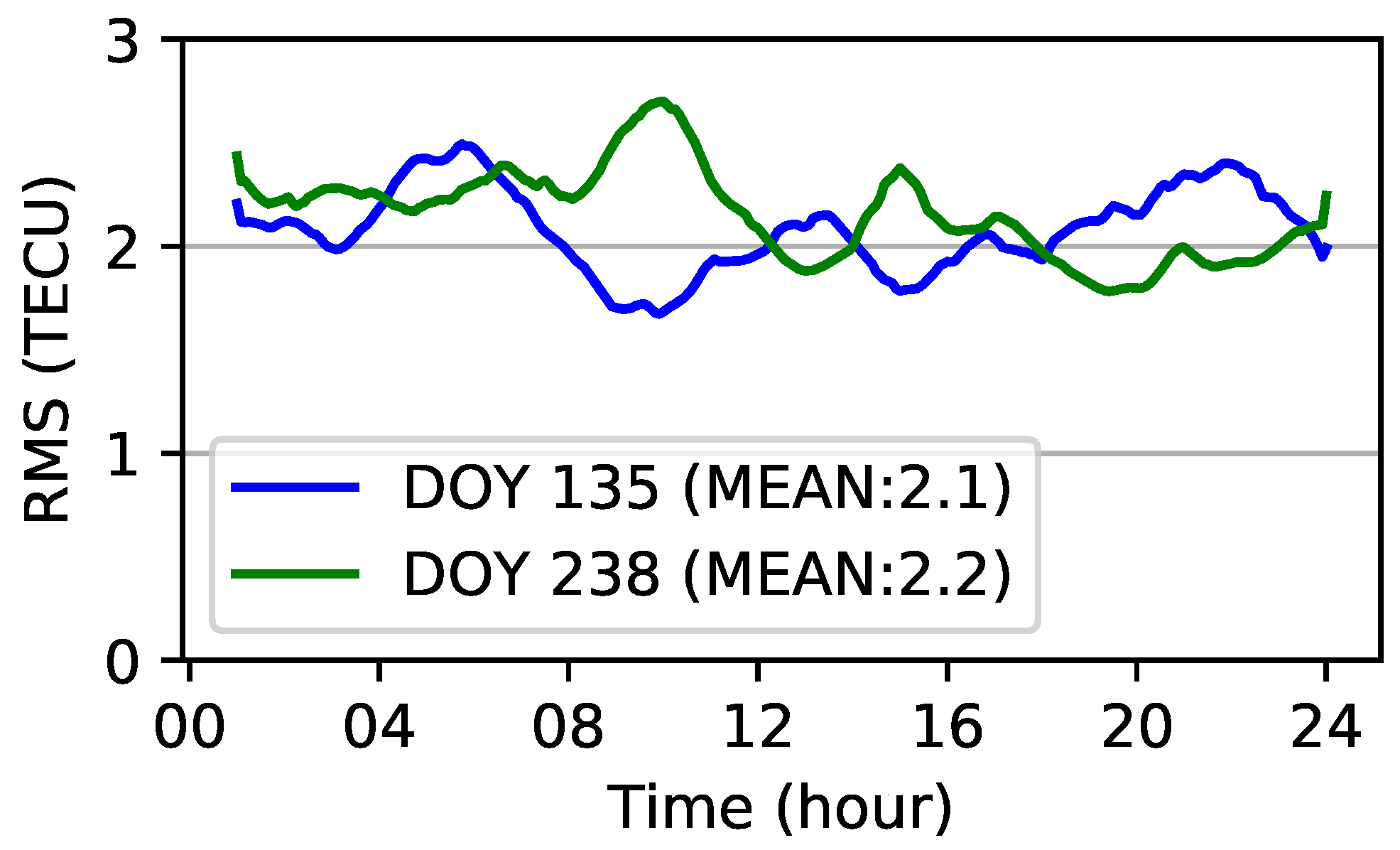 Sensors 19 01138 g010