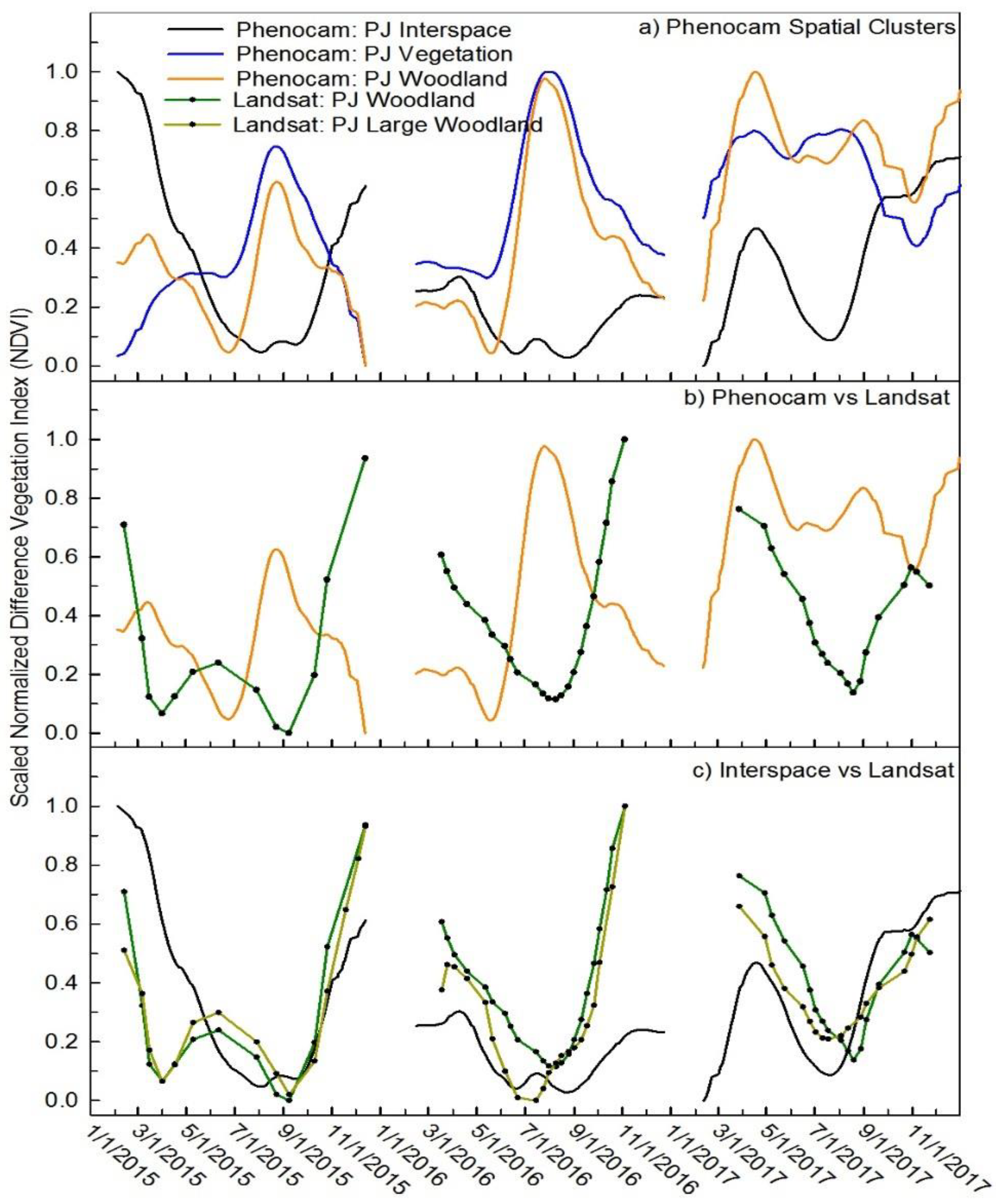 Sensors 19 01139 g005 Sensors 19 01139 g005