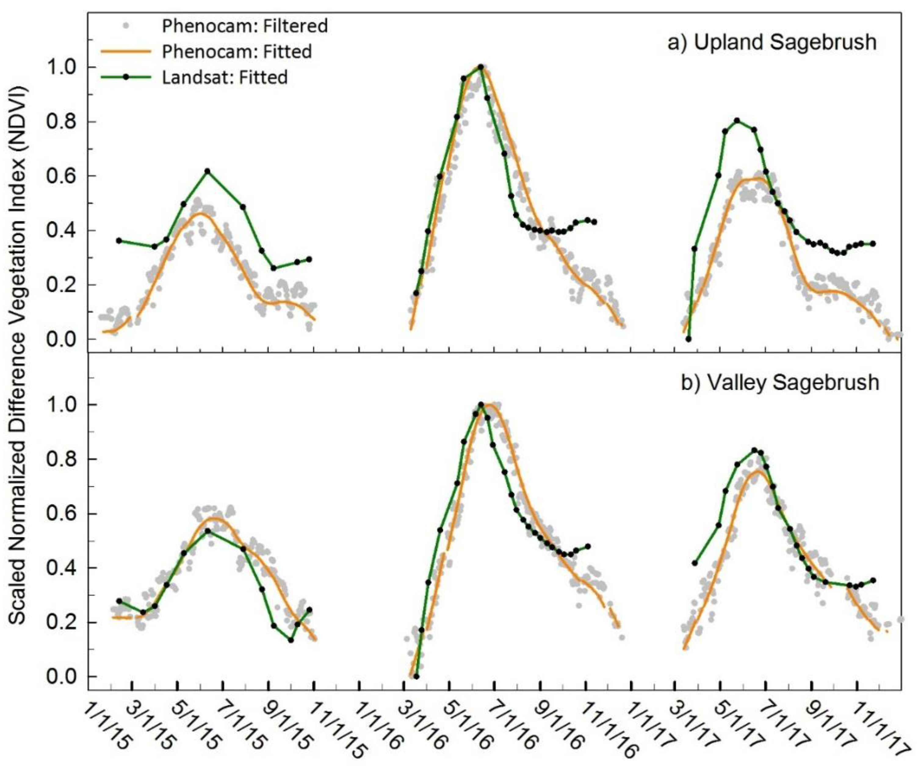Sensors 19 01139 g006 Sensors 19 01139 g006