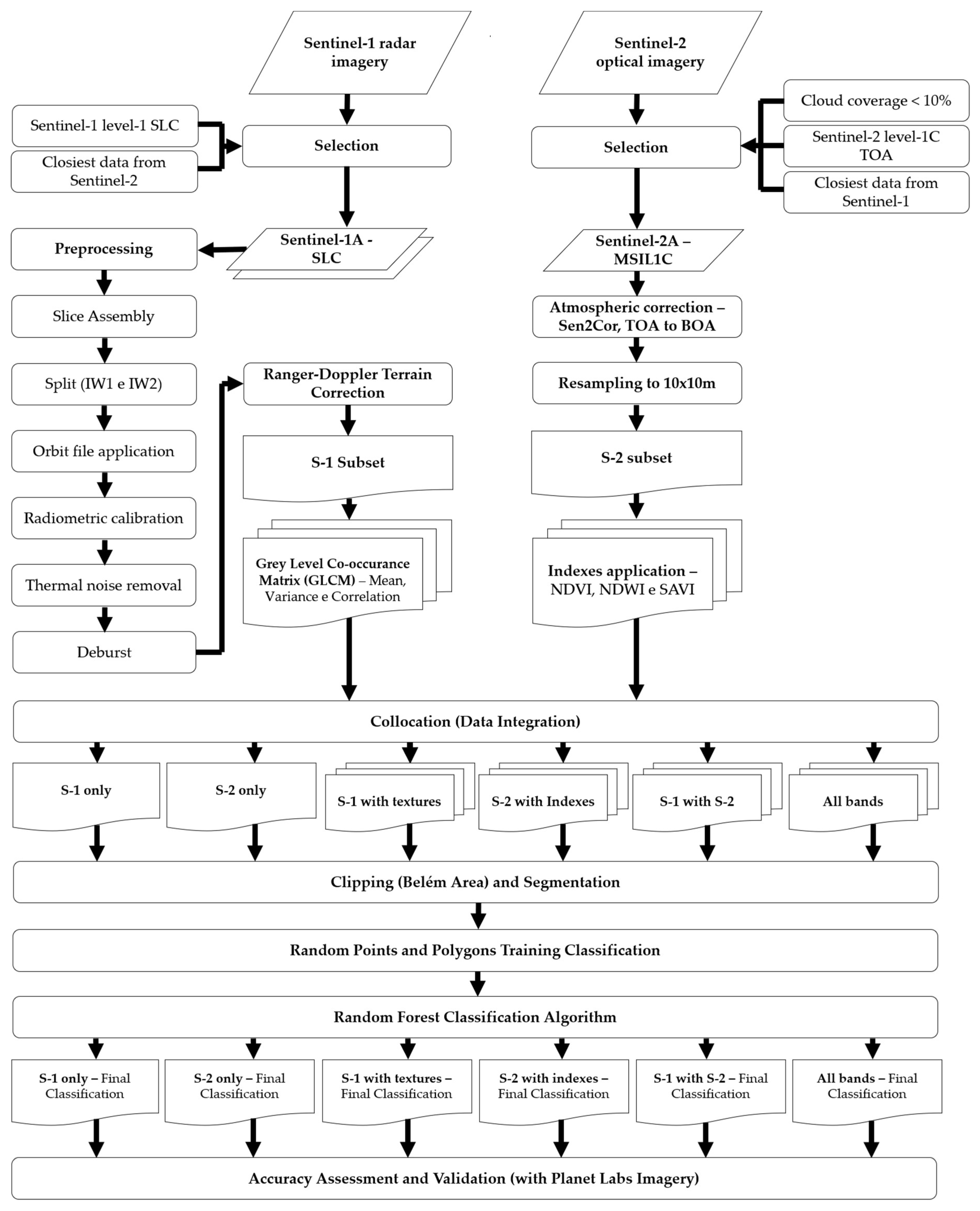 Sensors 19 01140 g002