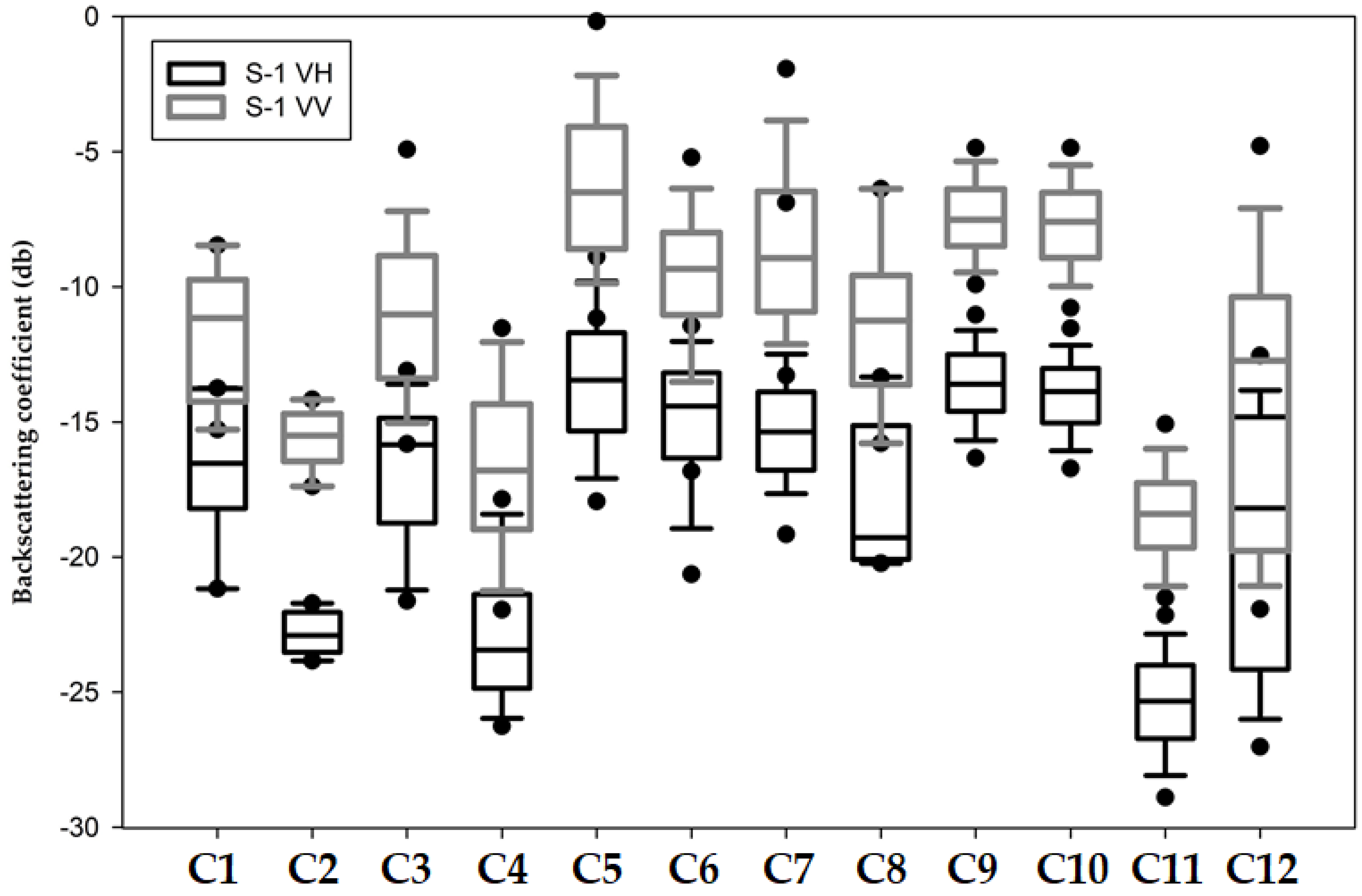 Sensors 19 01140 g003