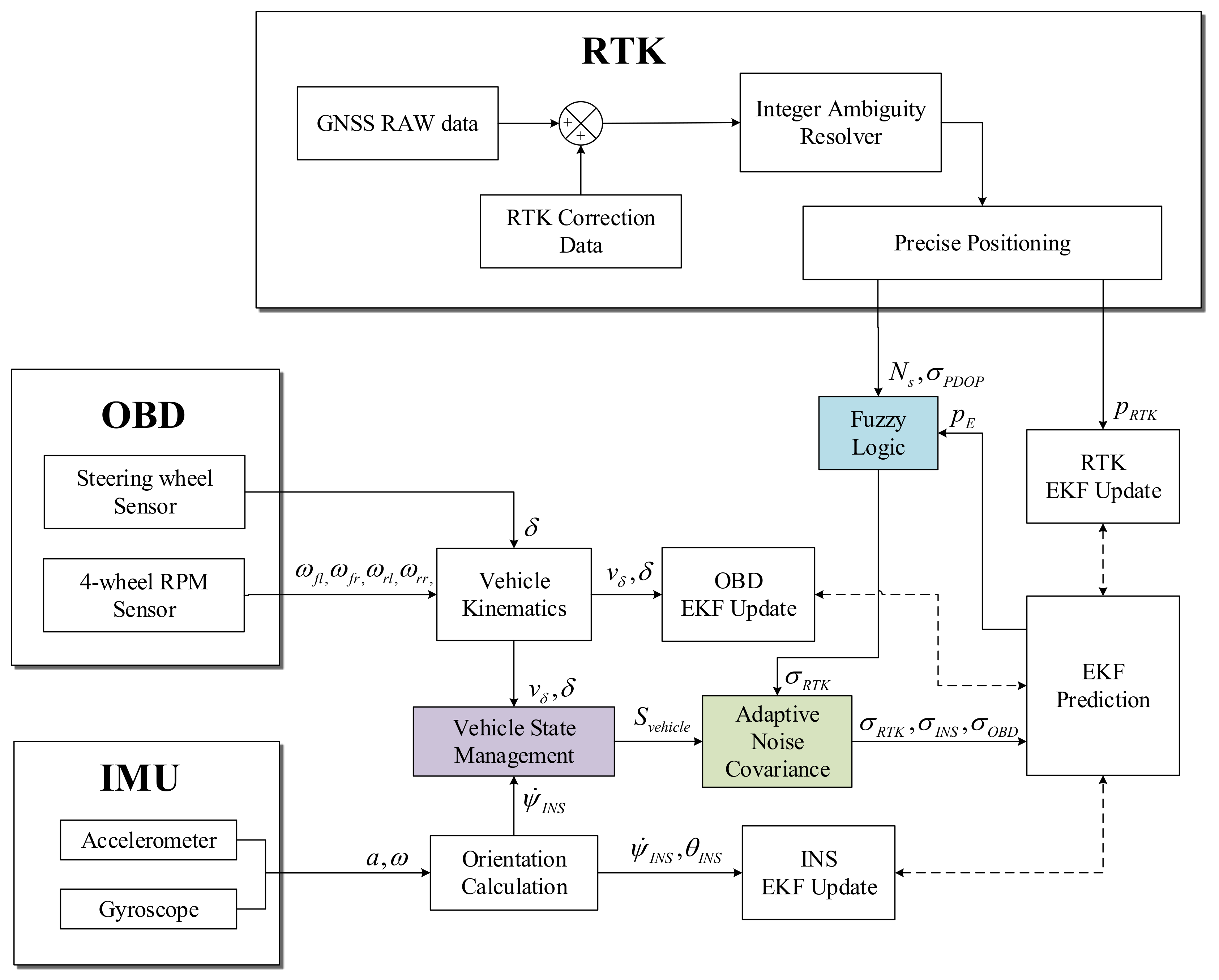 Sensors 19 01142 g002 550