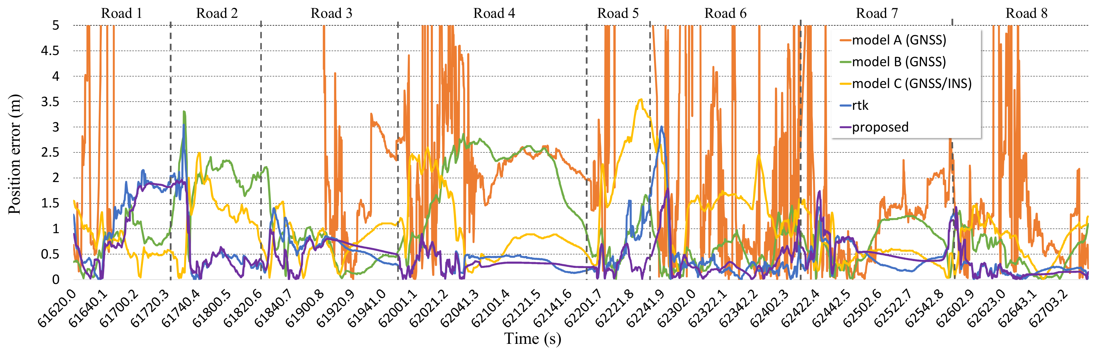 Sensors 19 01142 g014 550