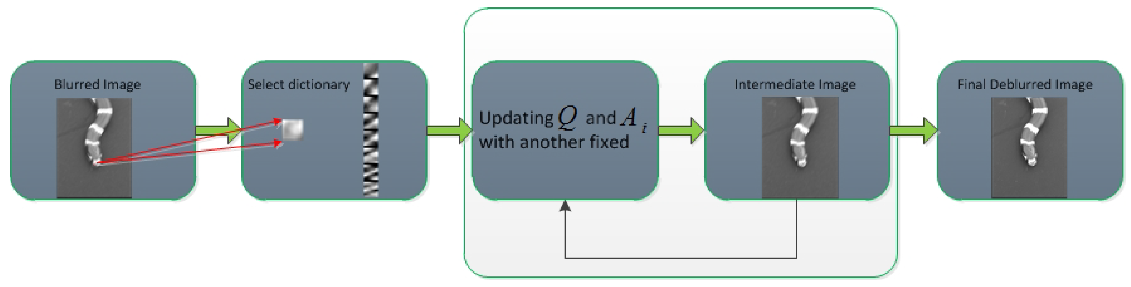 Sensors 19 01143 g002