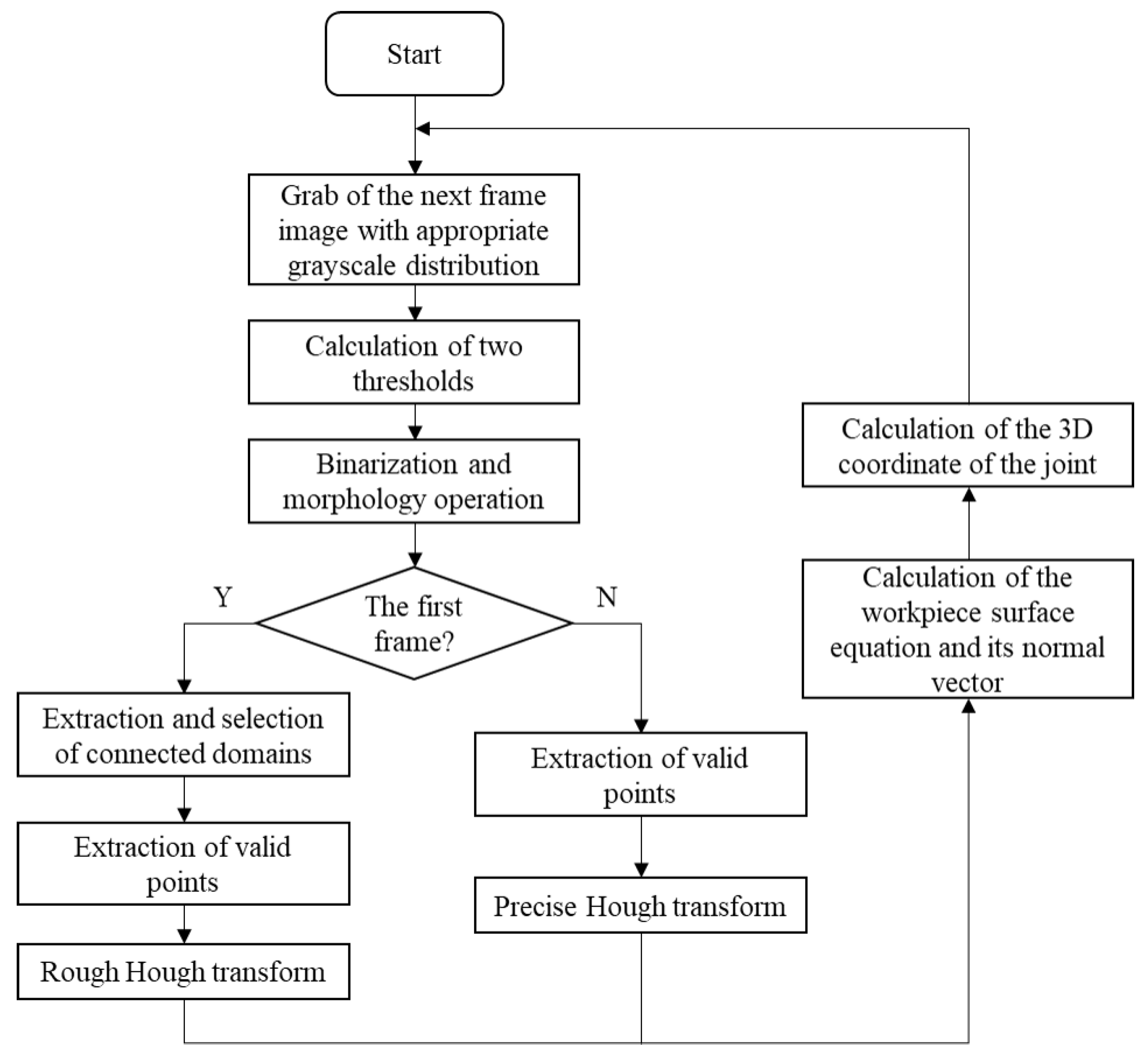 Sensors 19 01144 g002