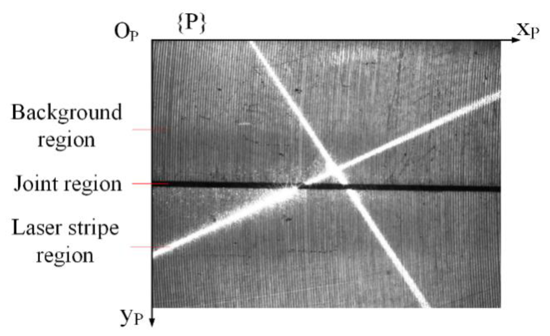 Sensors 19 01144 g003