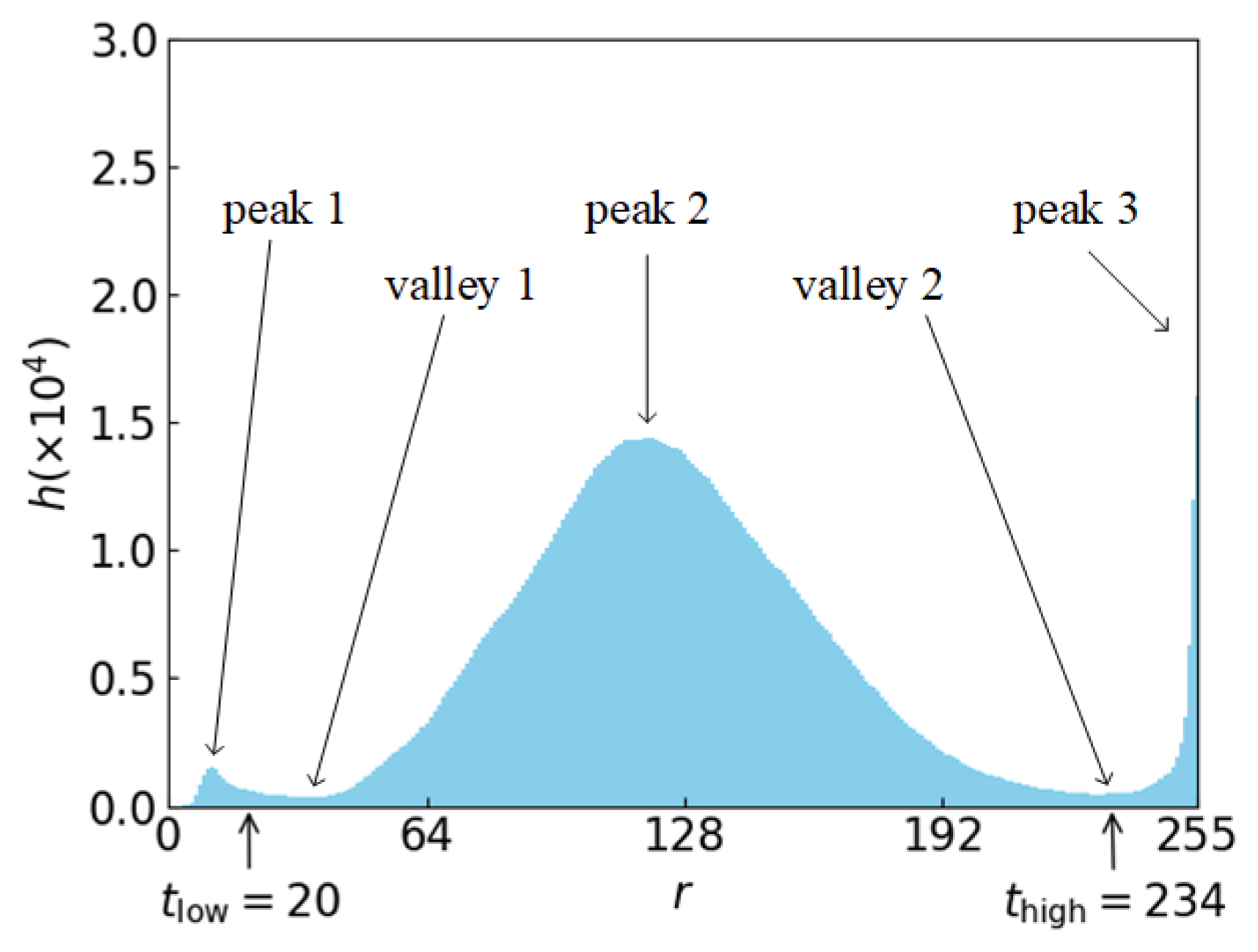 Sensors 19 01144 g004