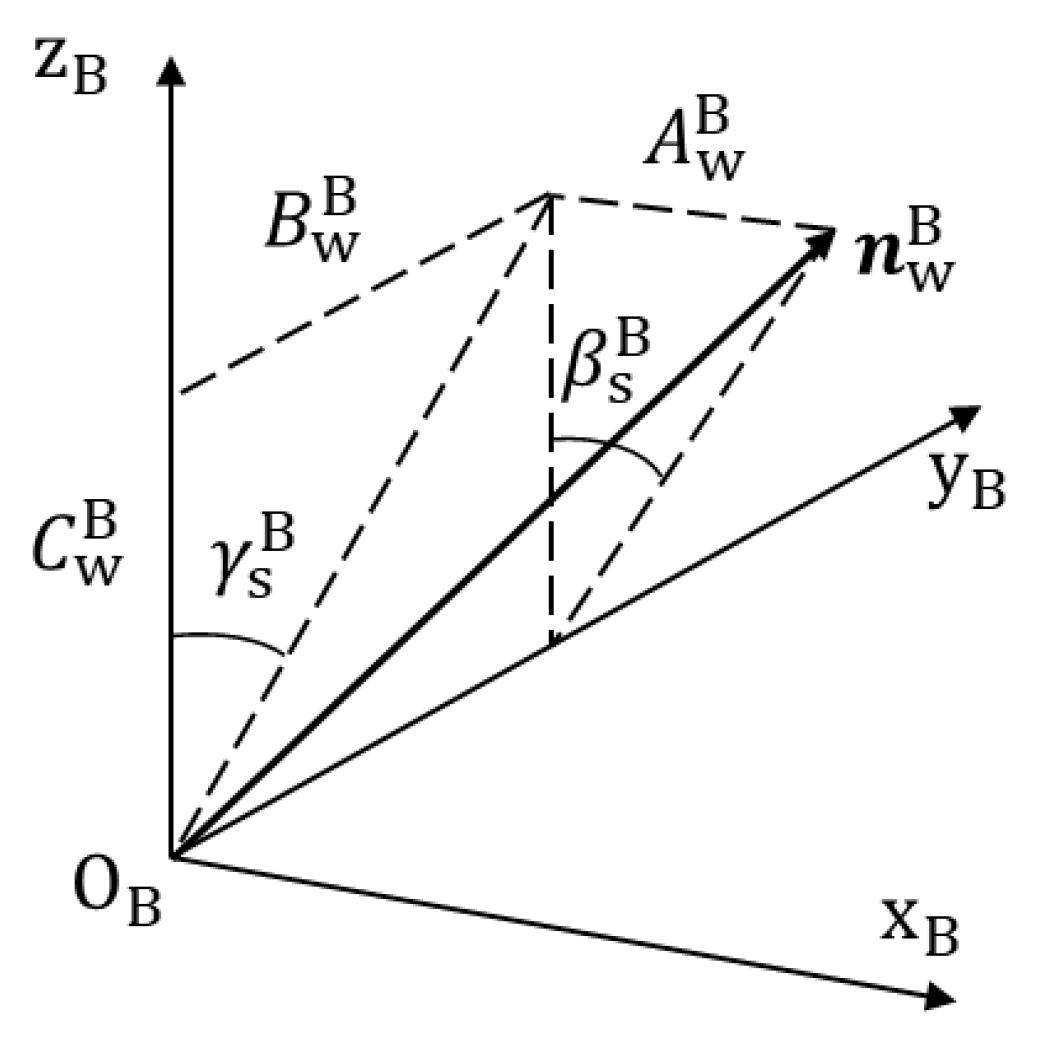Sensors 19 01144 g012