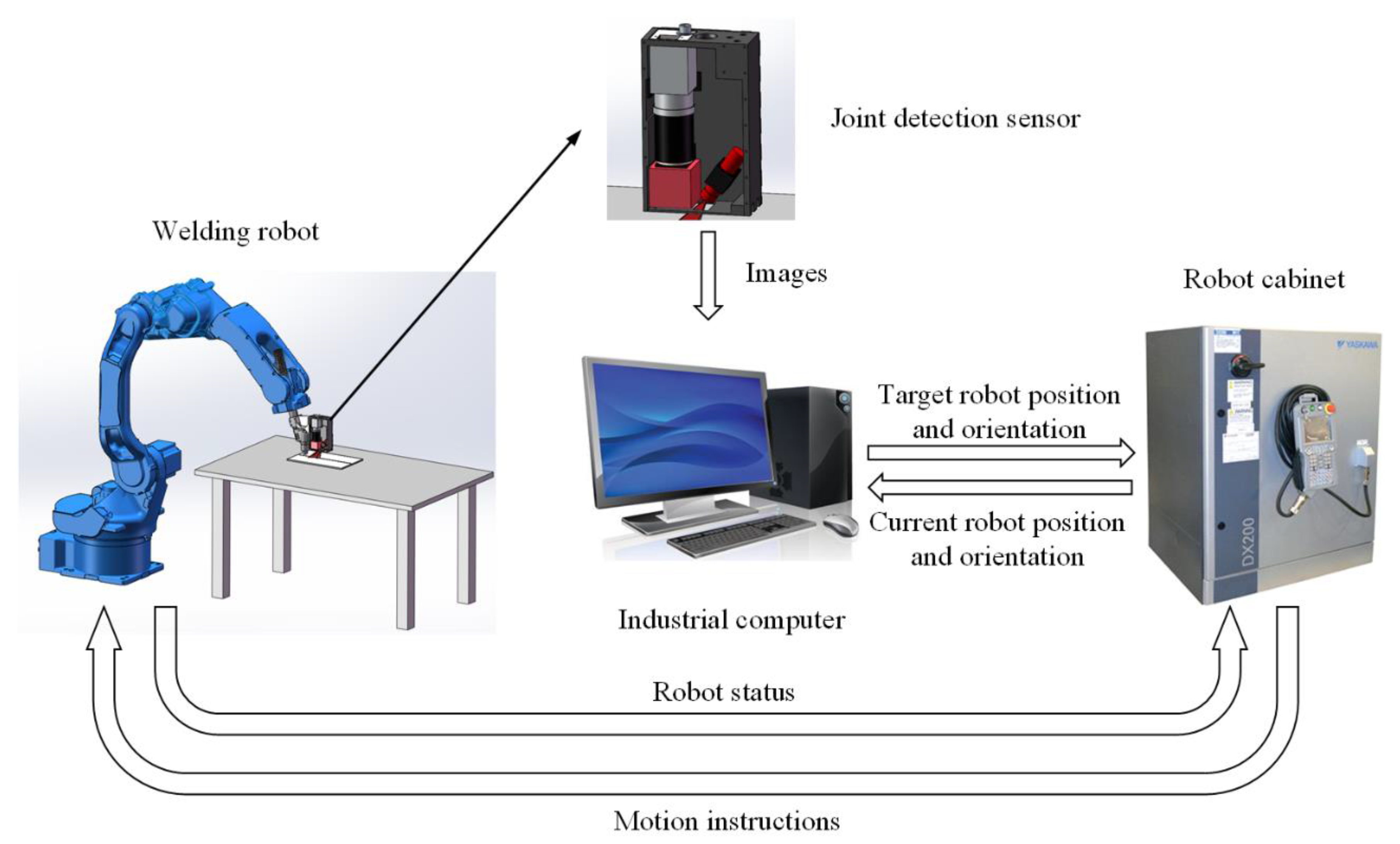 Sensors 19 01144 g014
