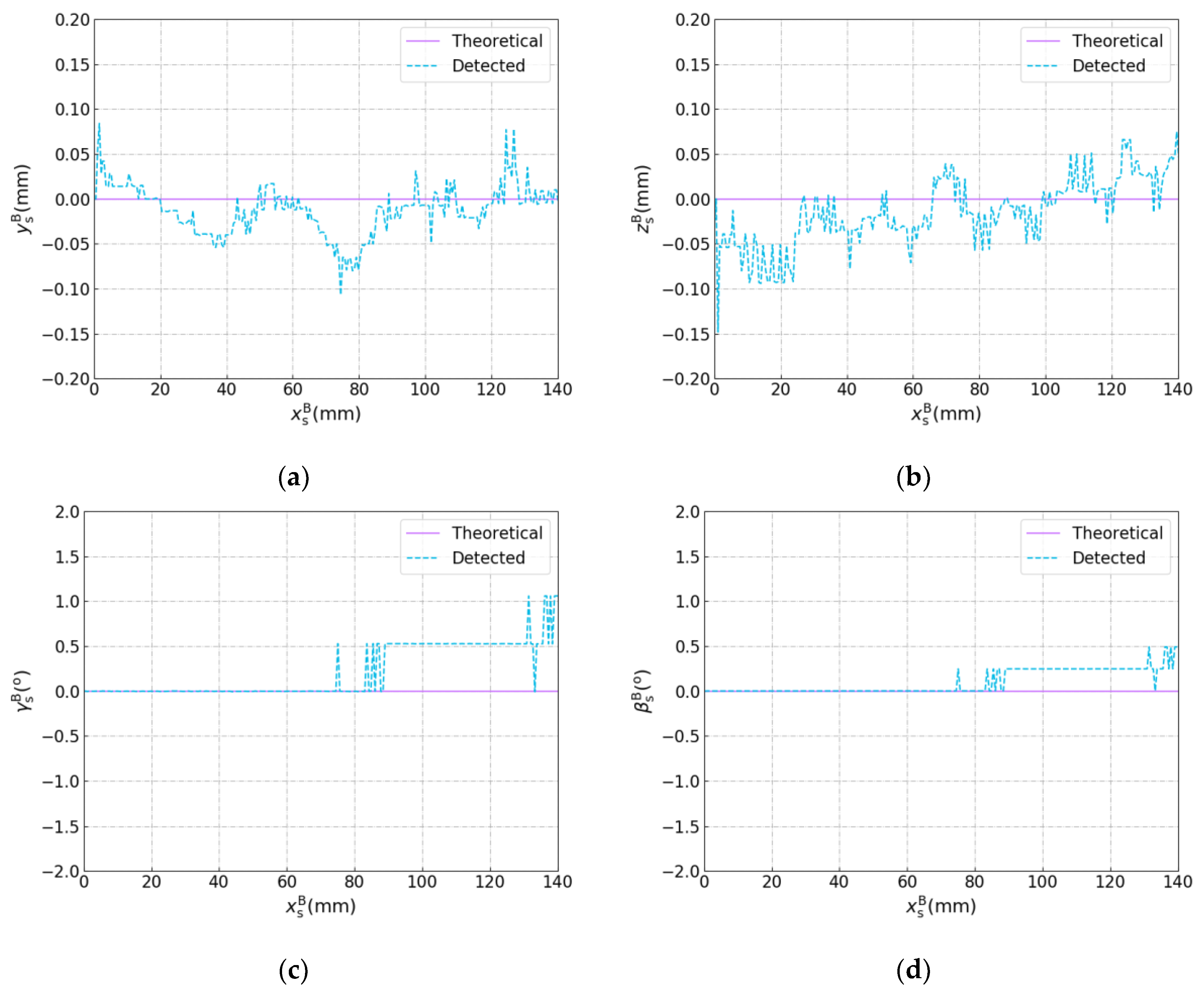 Sensors 19 01144 g016