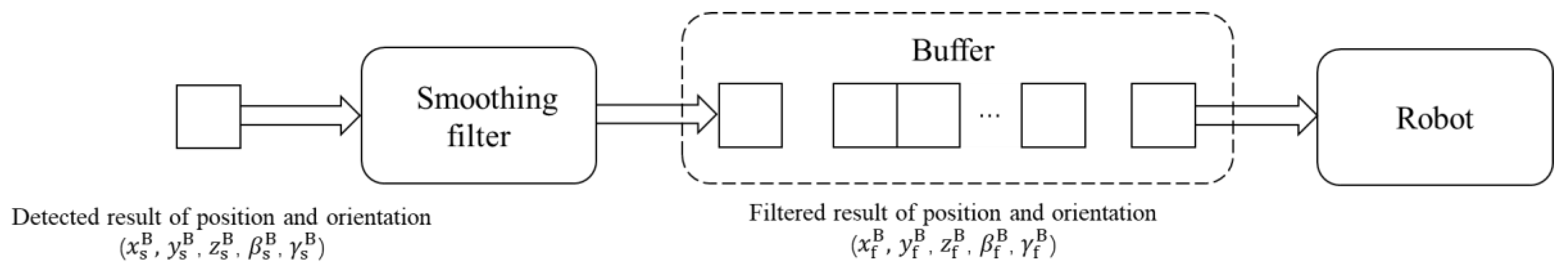 Sensors 19 01144 g018