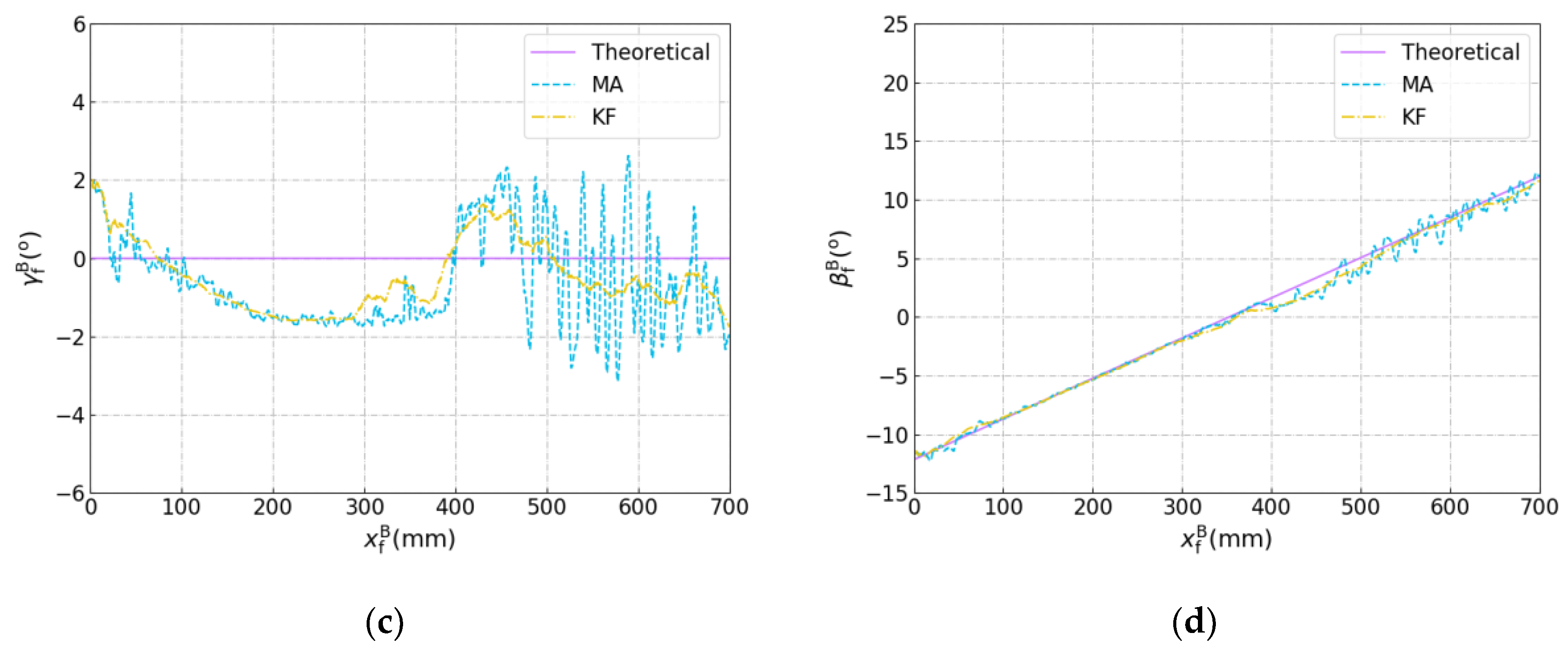 Sensors 19 01144 g019b