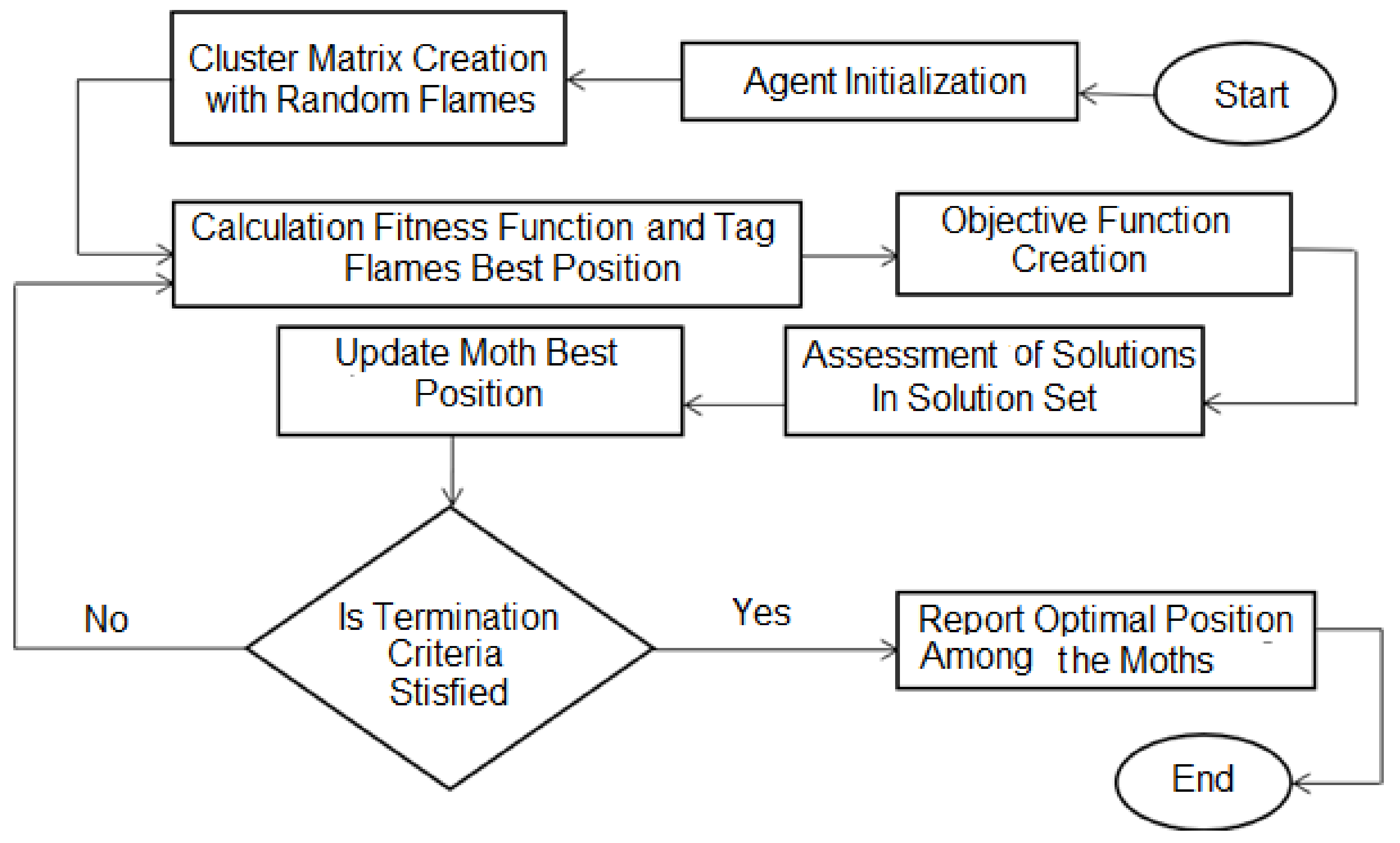 Sensors 19 01145 g002 550