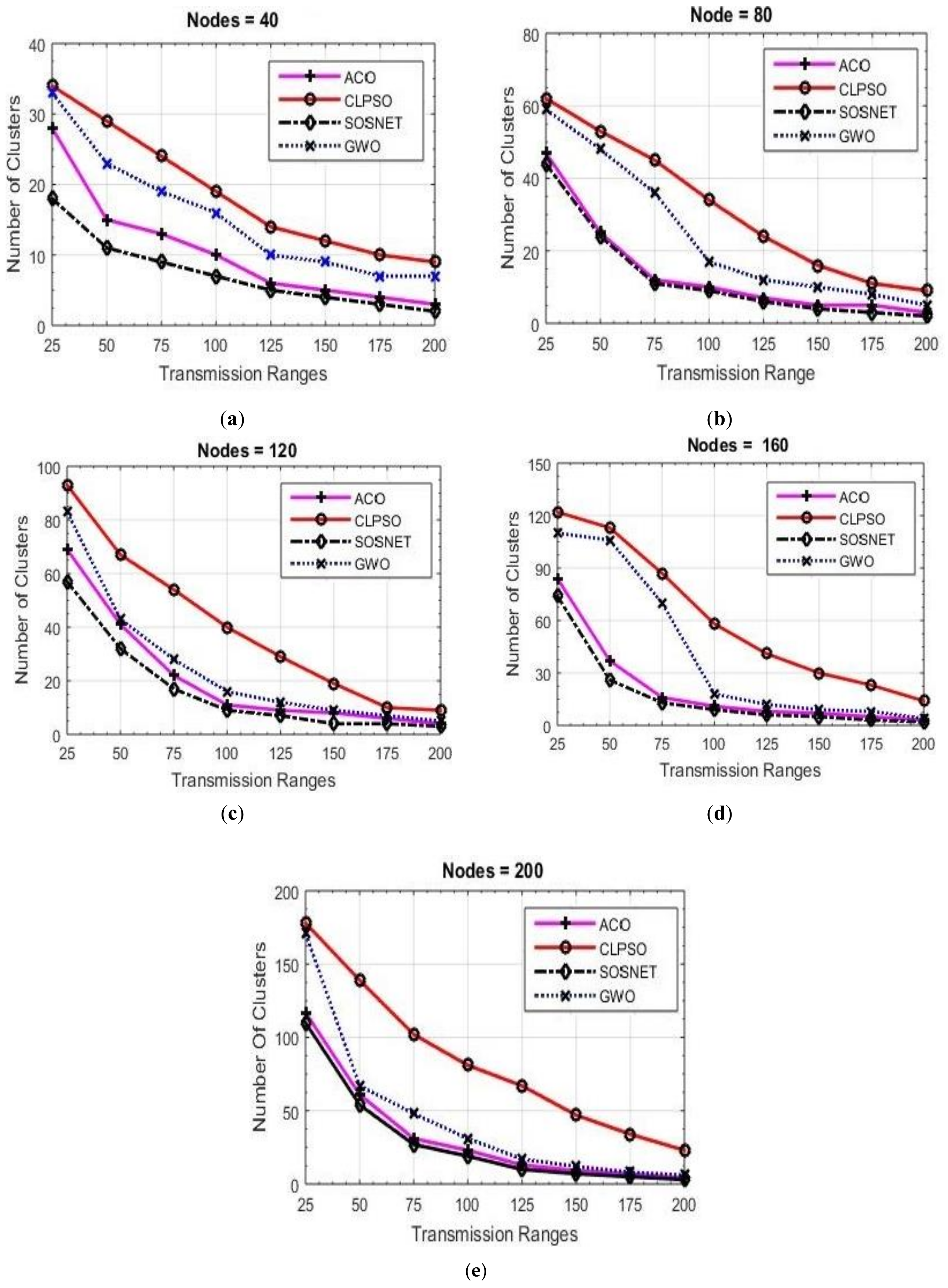 Sensors 19 01145 g003 550