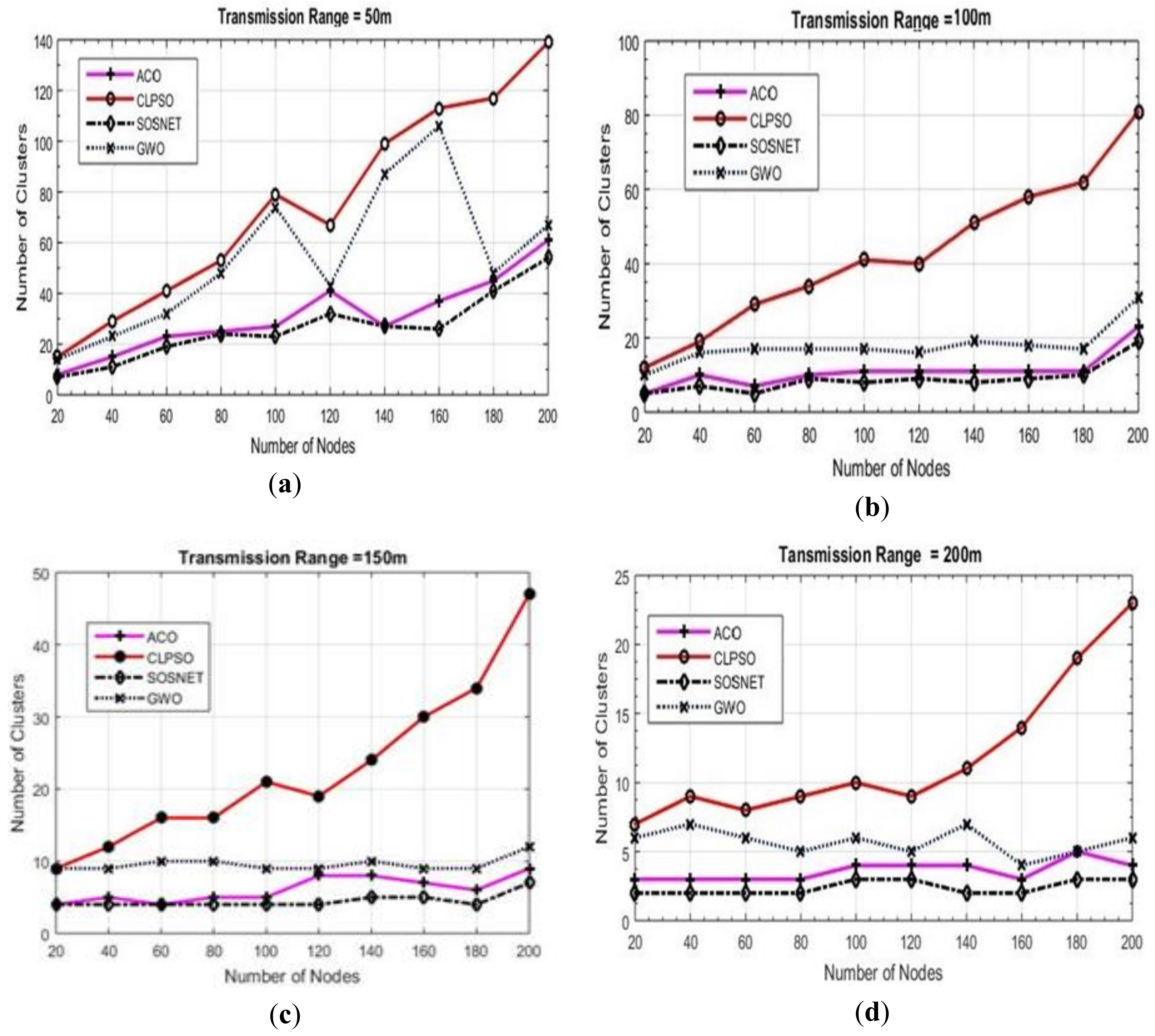 Sensors 19 01145 g004 550