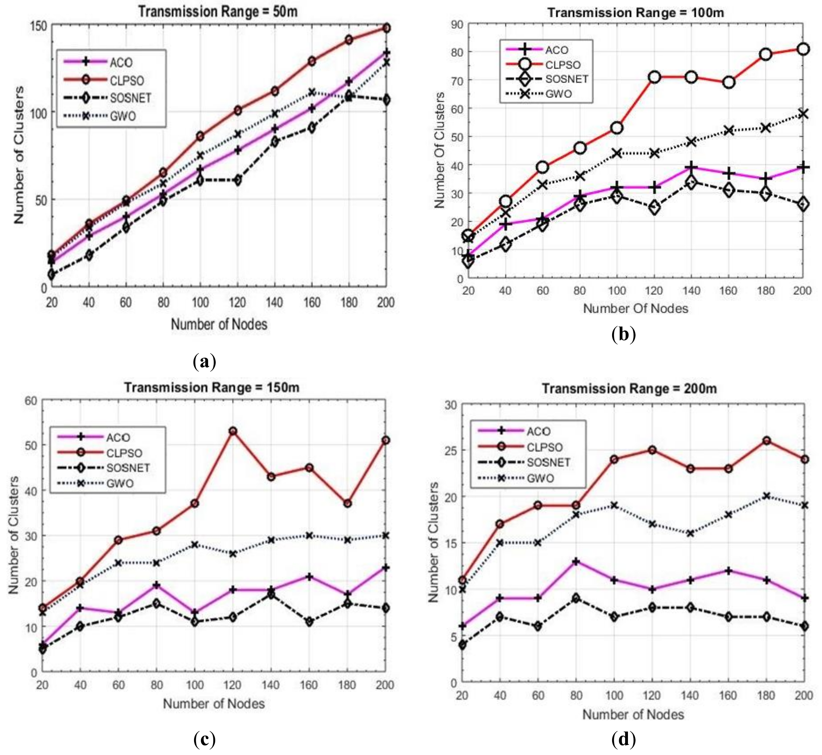 Sensors 19 01145 g006 550
