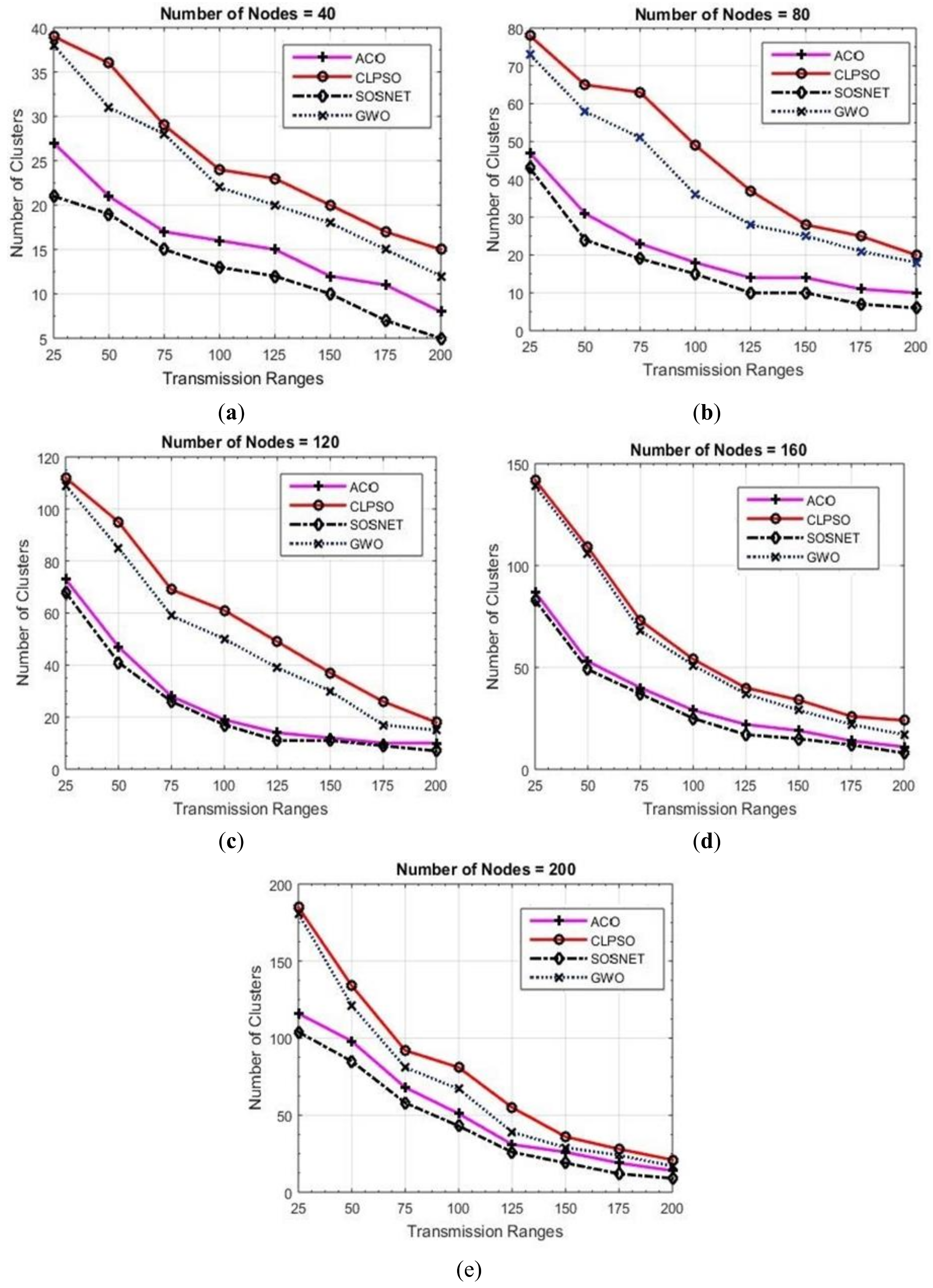 Sensors 19 01145 g007 550