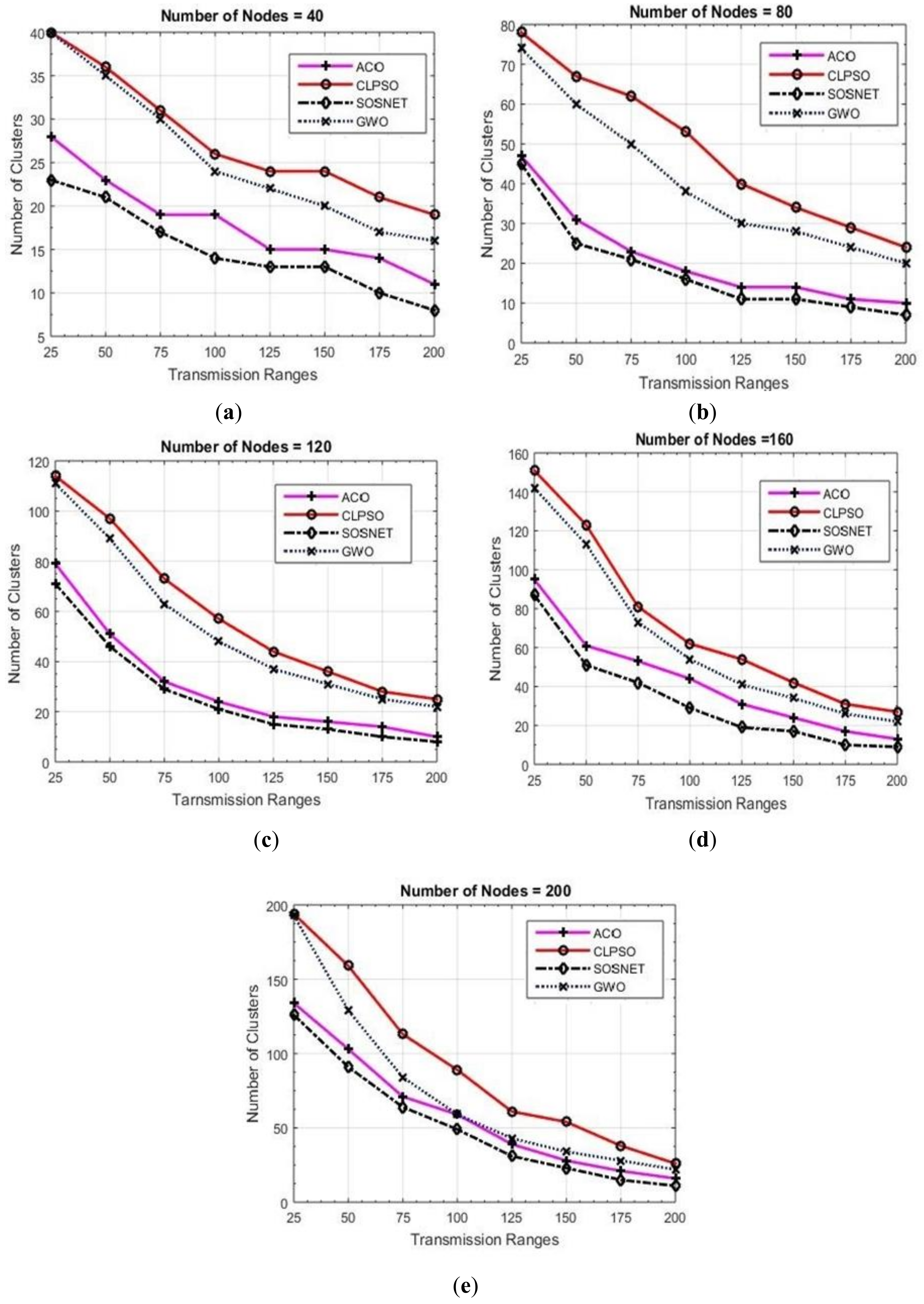 Sensors 19 01145 g009 550
