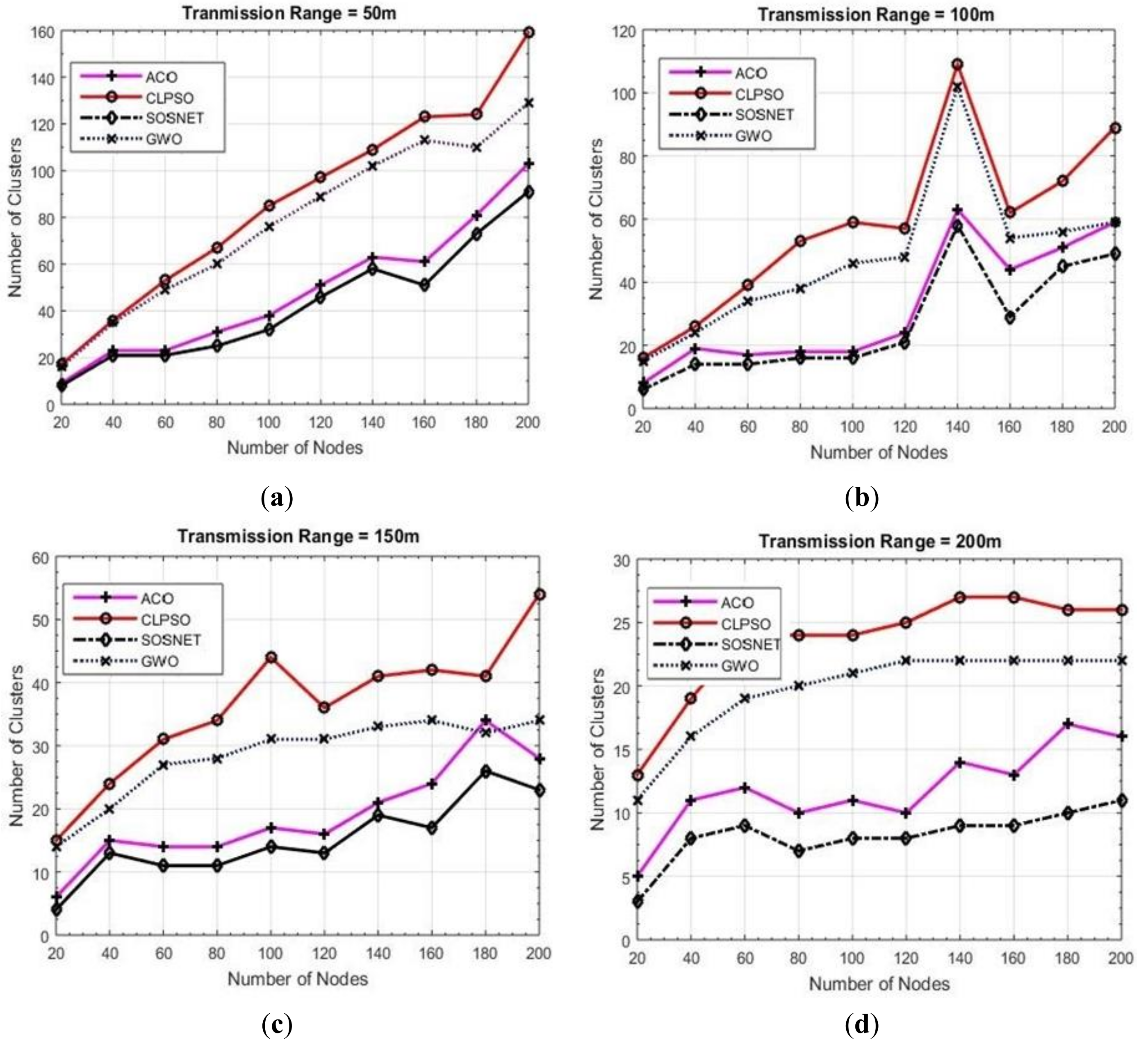 Sensors 19 01145 g010 550