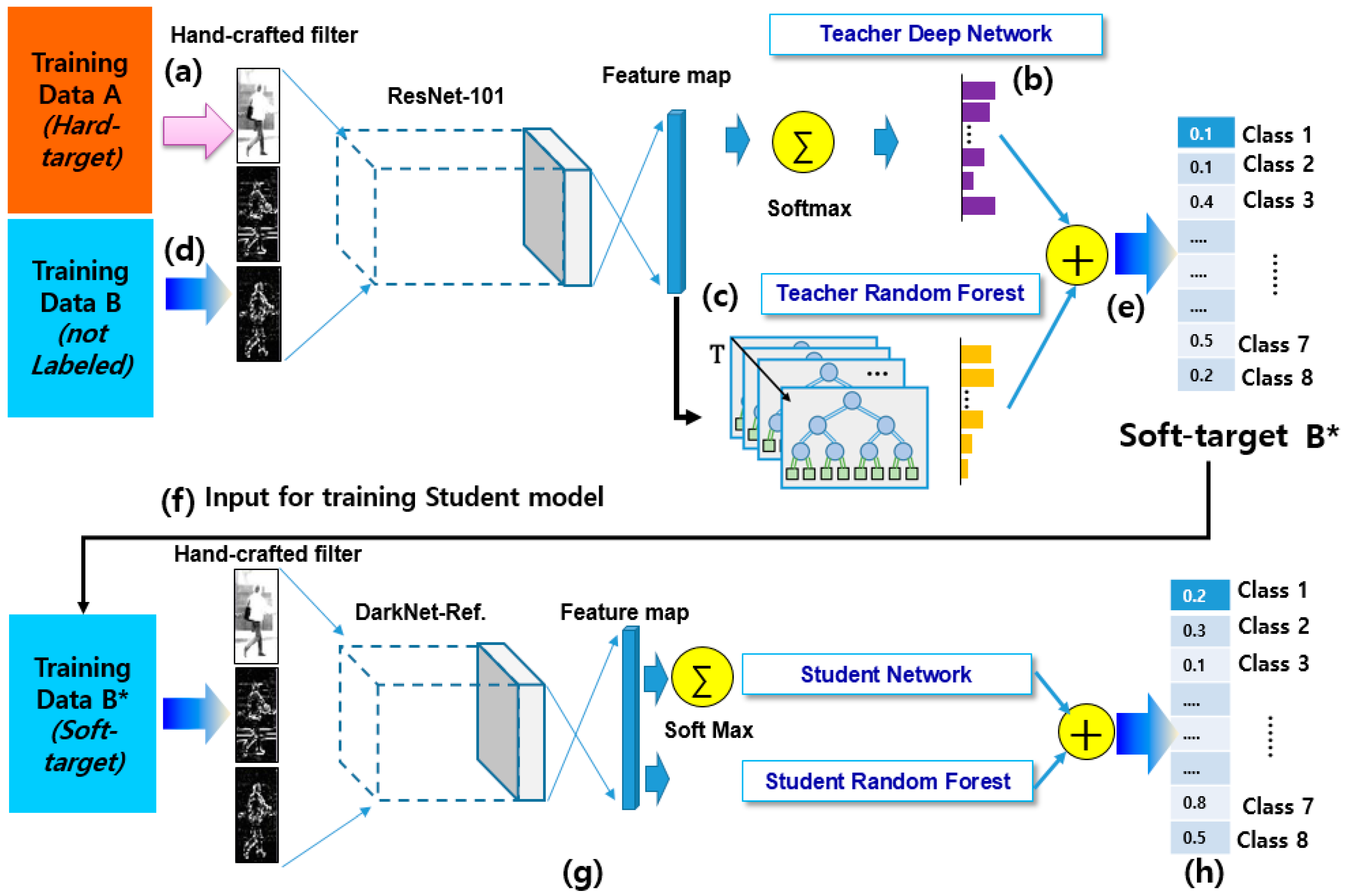 Sensors 19 01147 g001 550