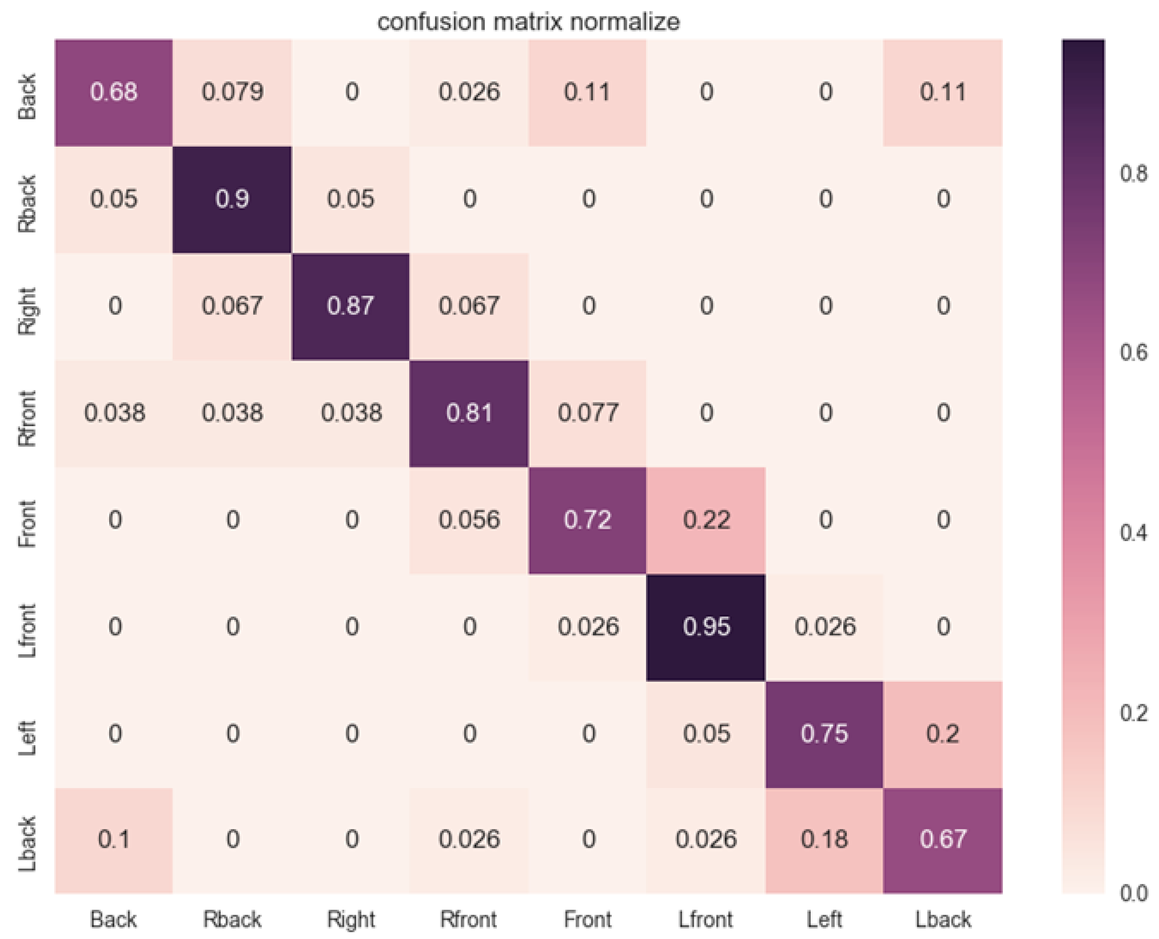 Sensors 19 01147 g003 550