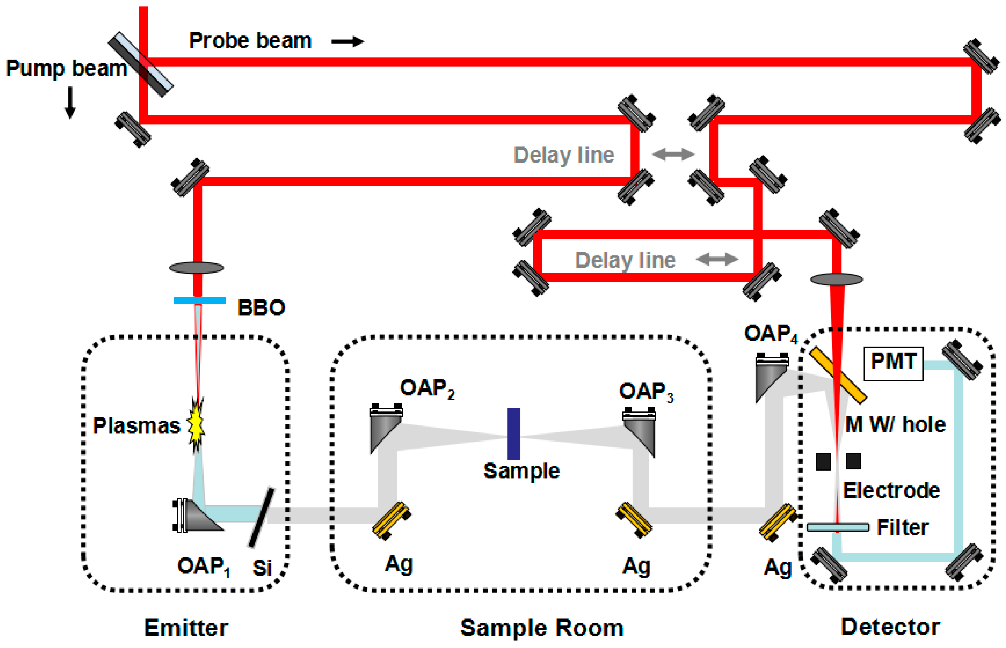 Sensors 19 01148 g001
