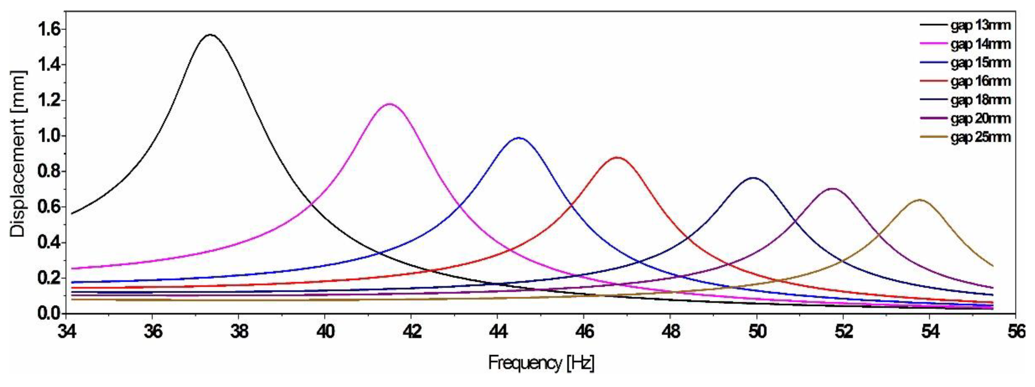 Sensors 19 01149 g007