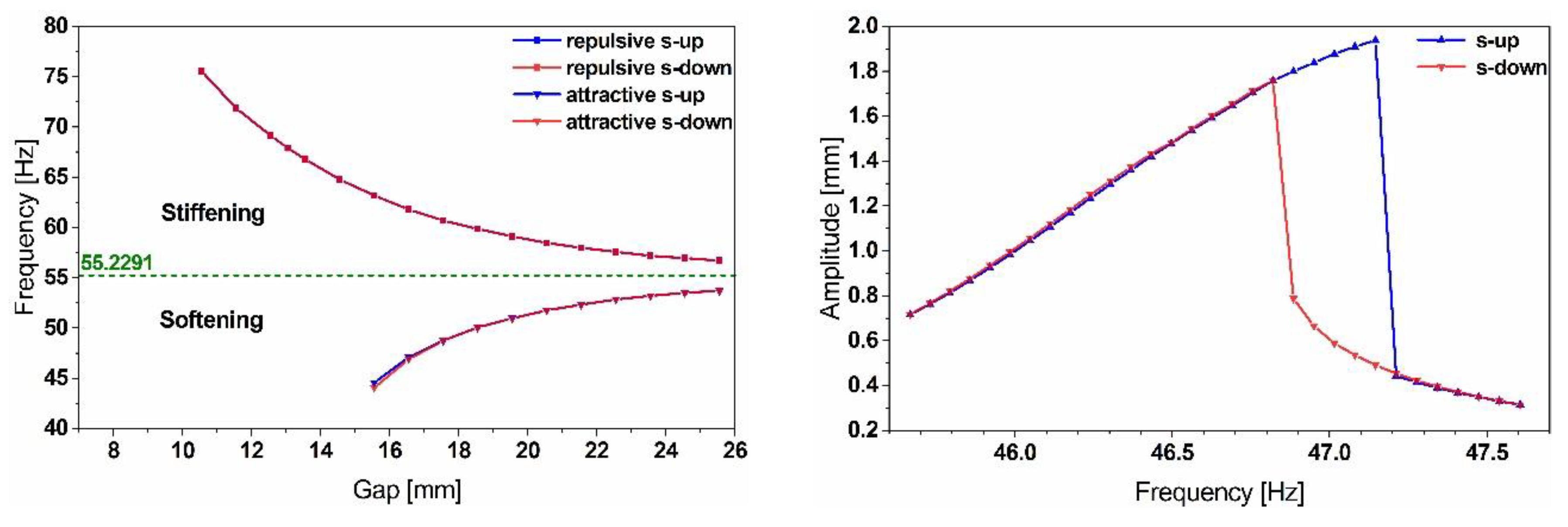 Sensors 19 01149 g009