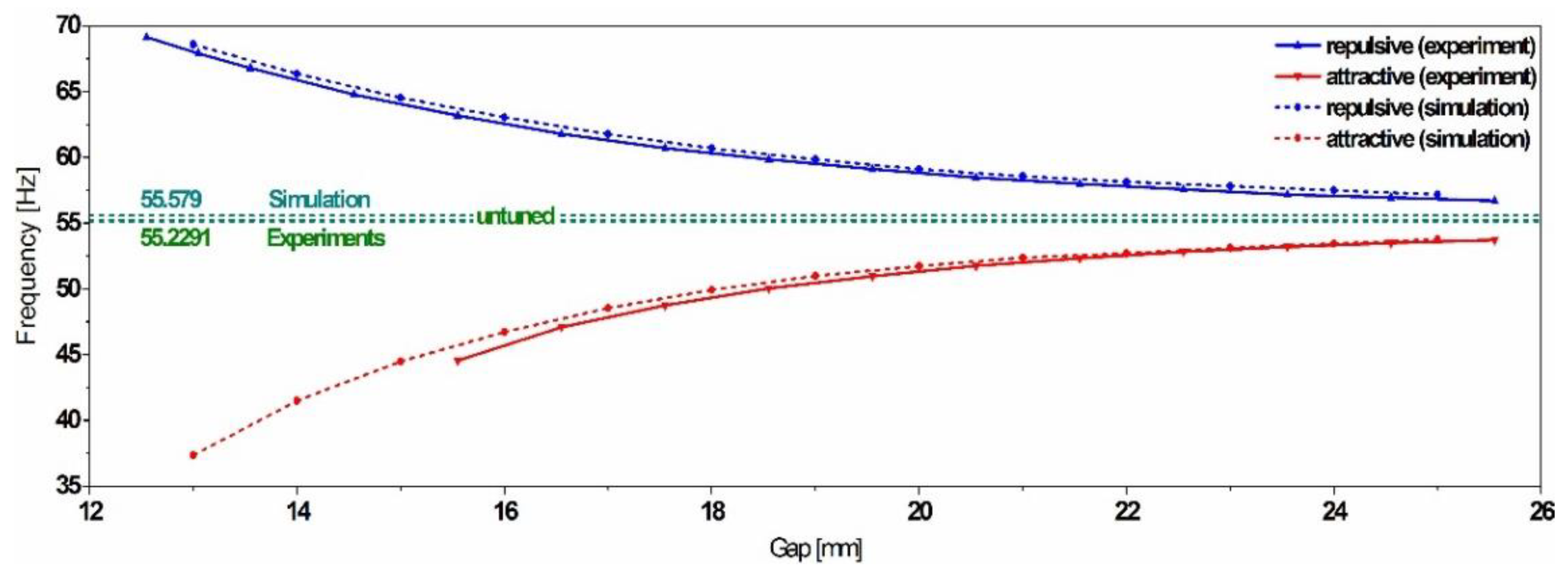 Sensors 19 01149 g010