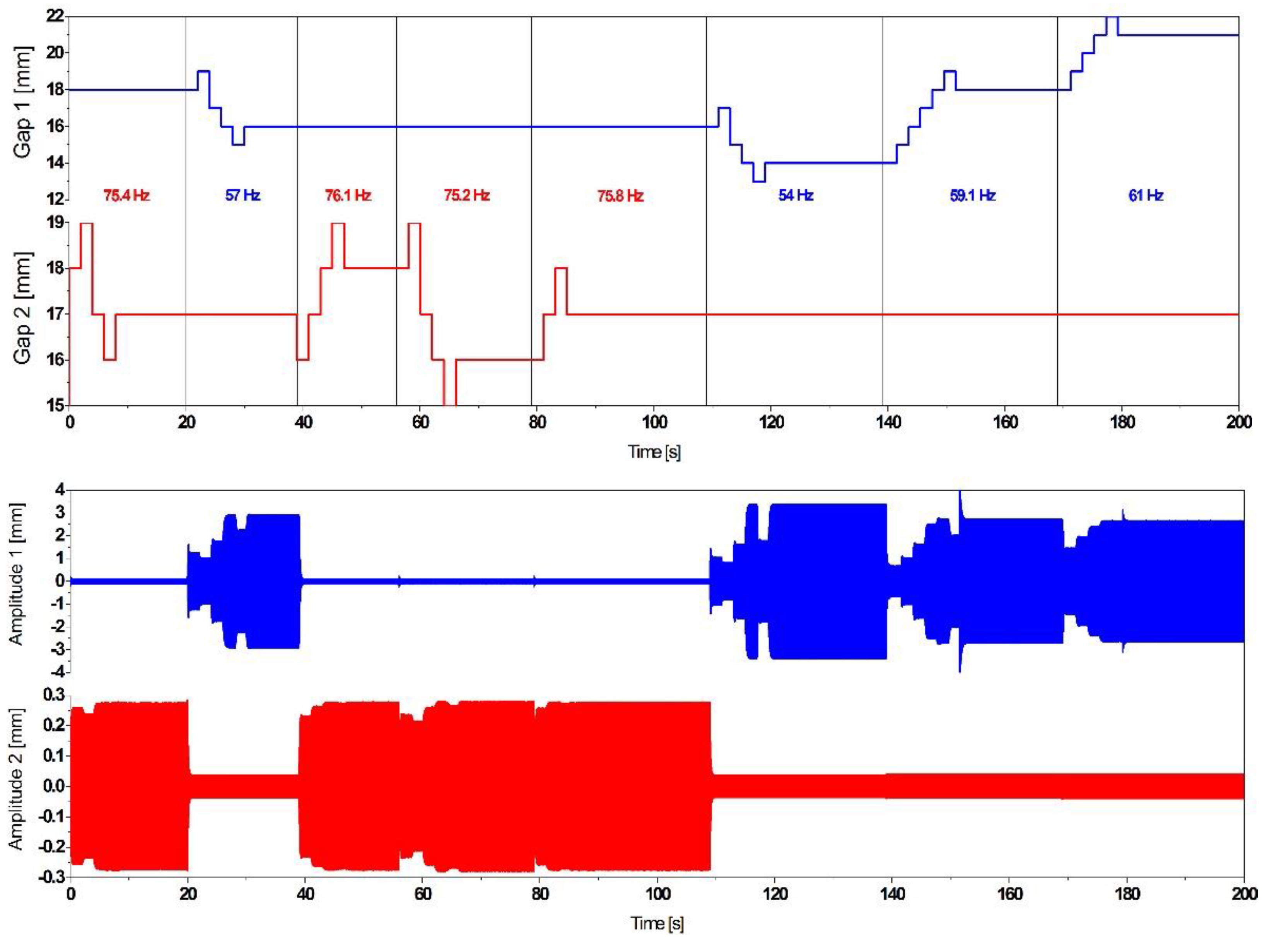Sensors 19 01149 g014