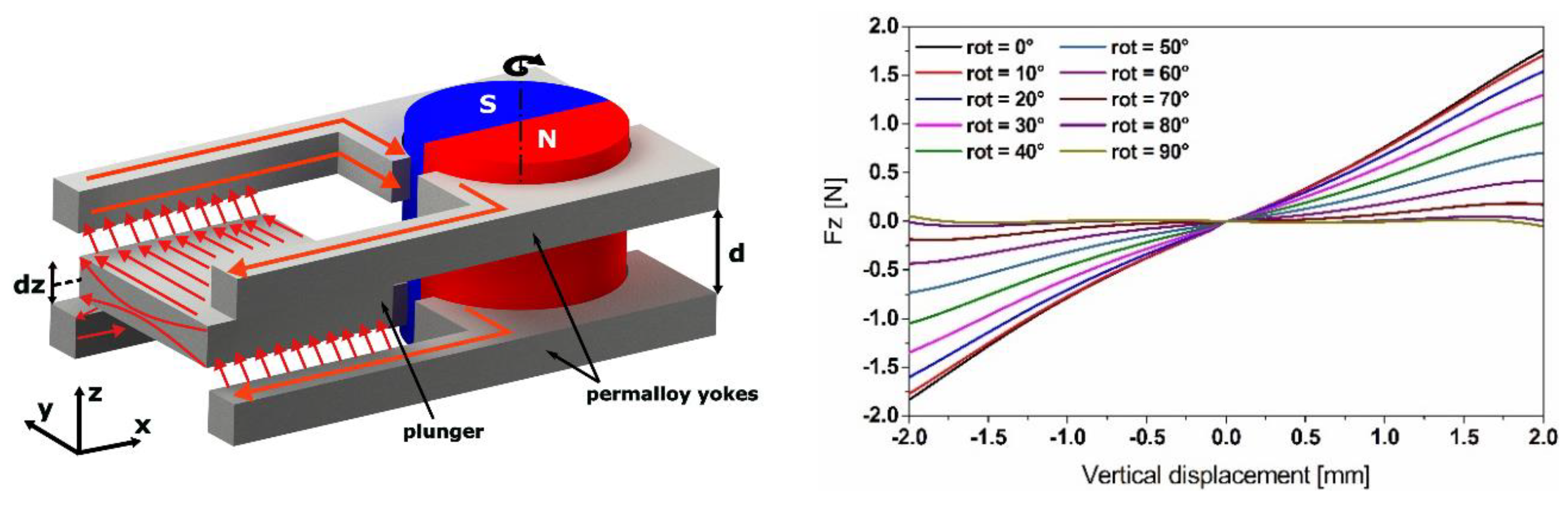 Sensors 19 01149 g015