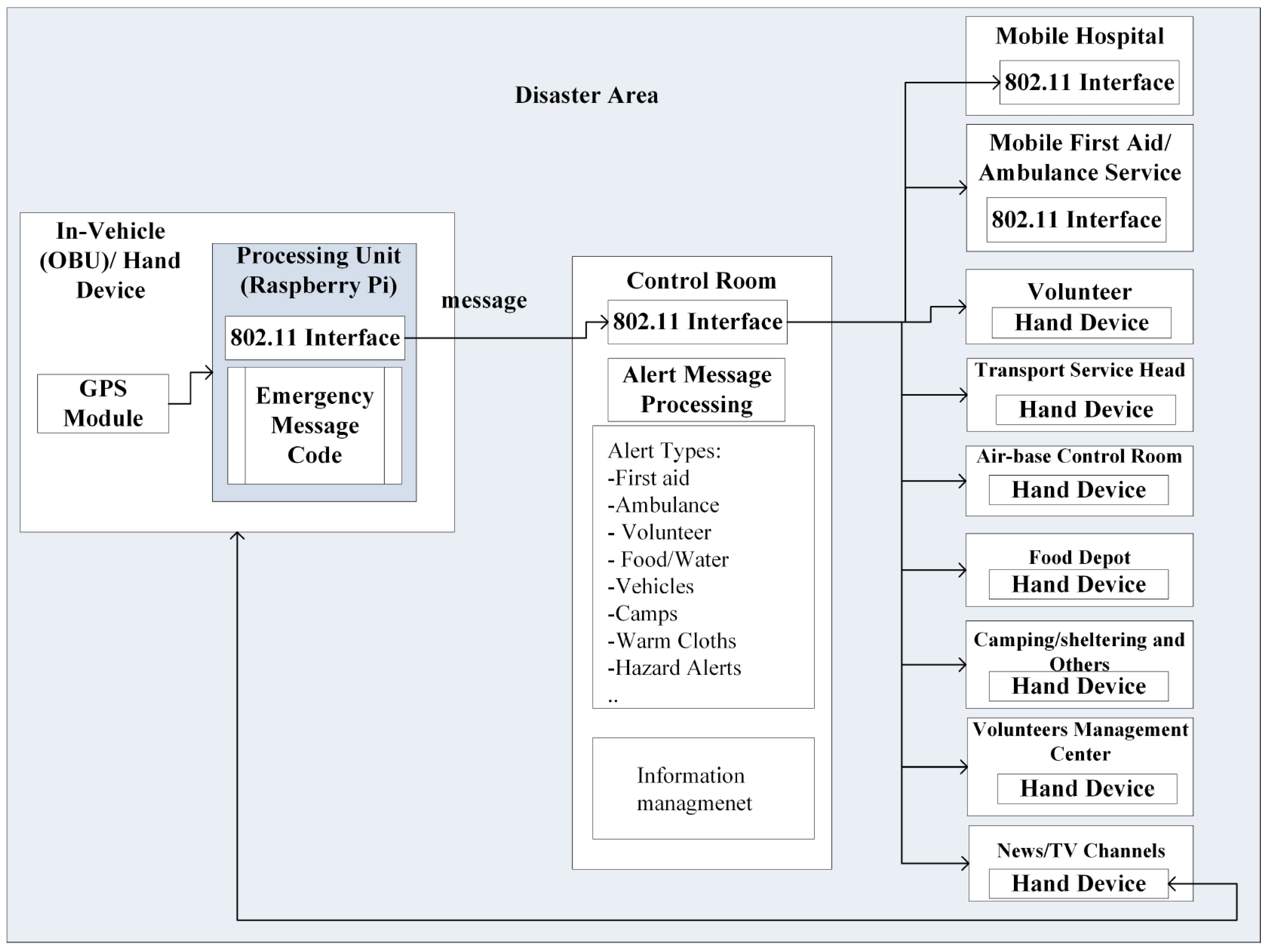 Sensors 19 01150 g001 550