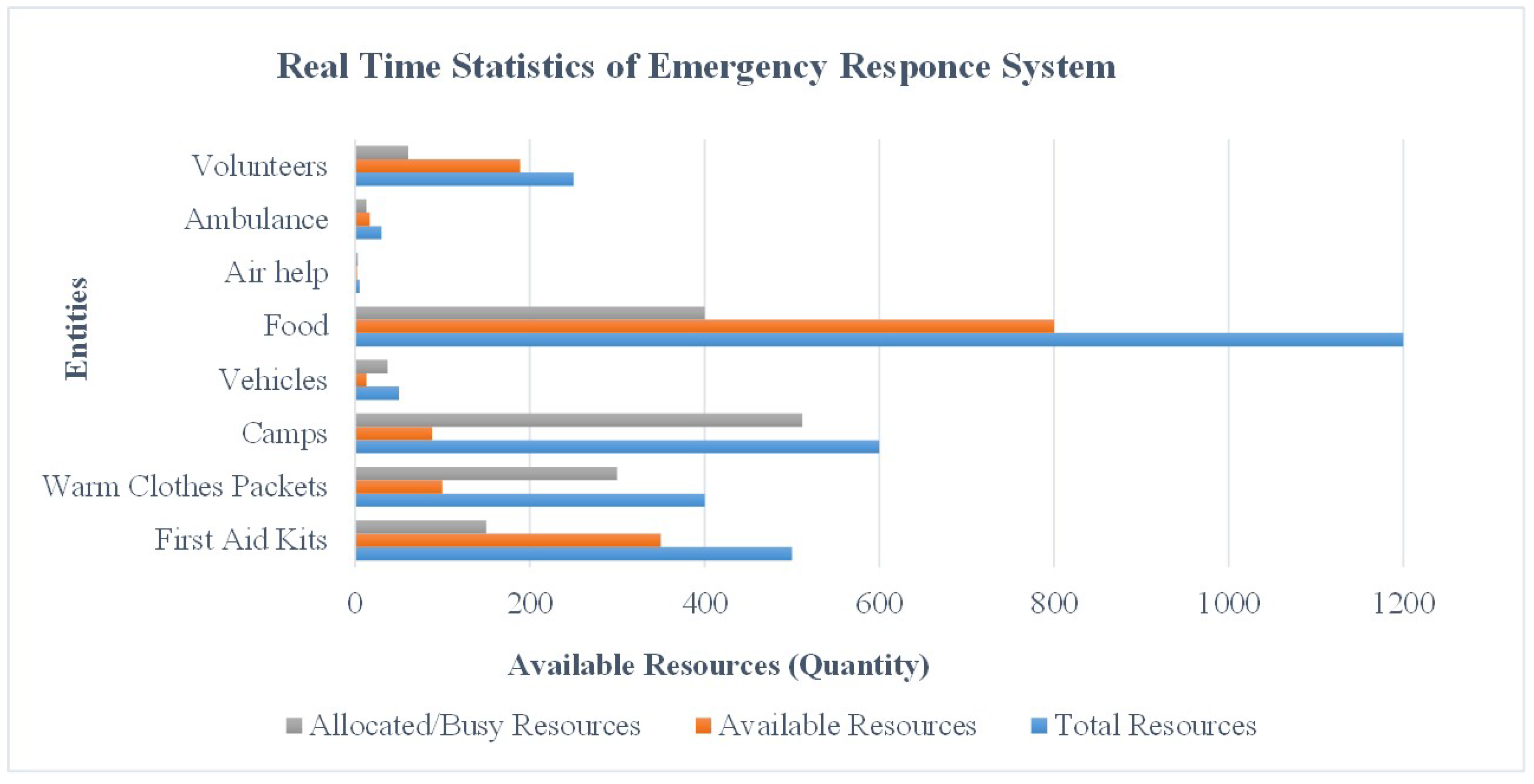 Sensors 19 01150 g016 550