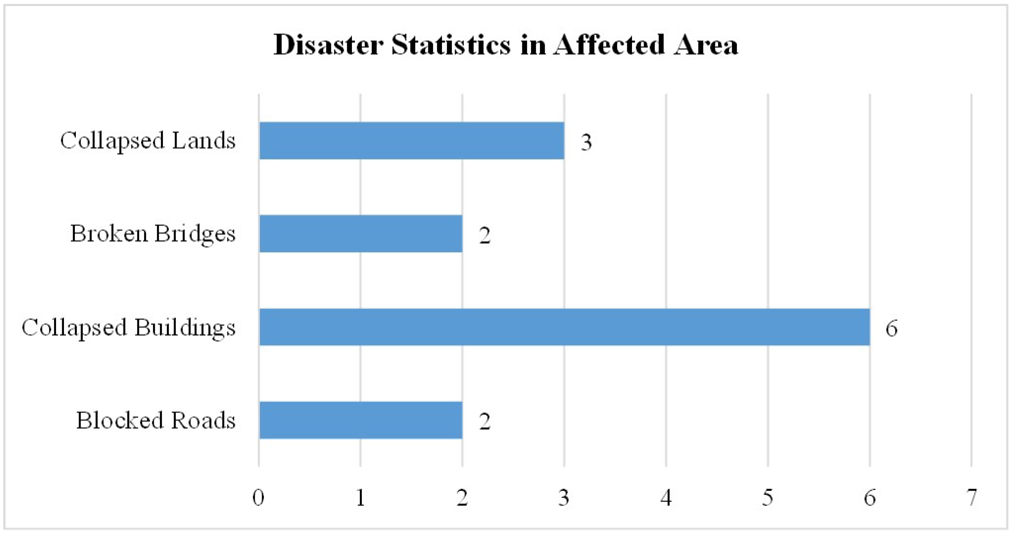 Sensors 19 01150 g017 550