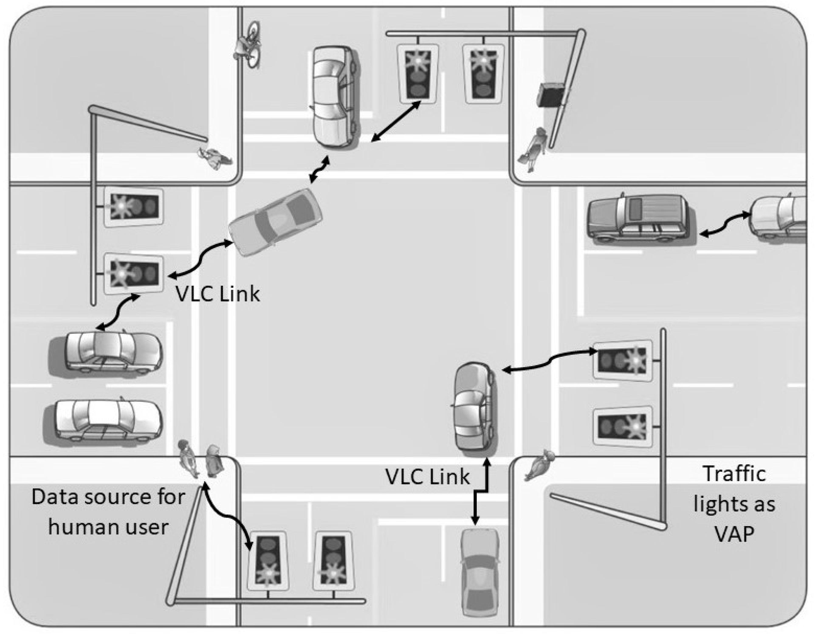 Sensors | Free Full-Text | Visible Light Communication: A System Perspective—Overview Challenges