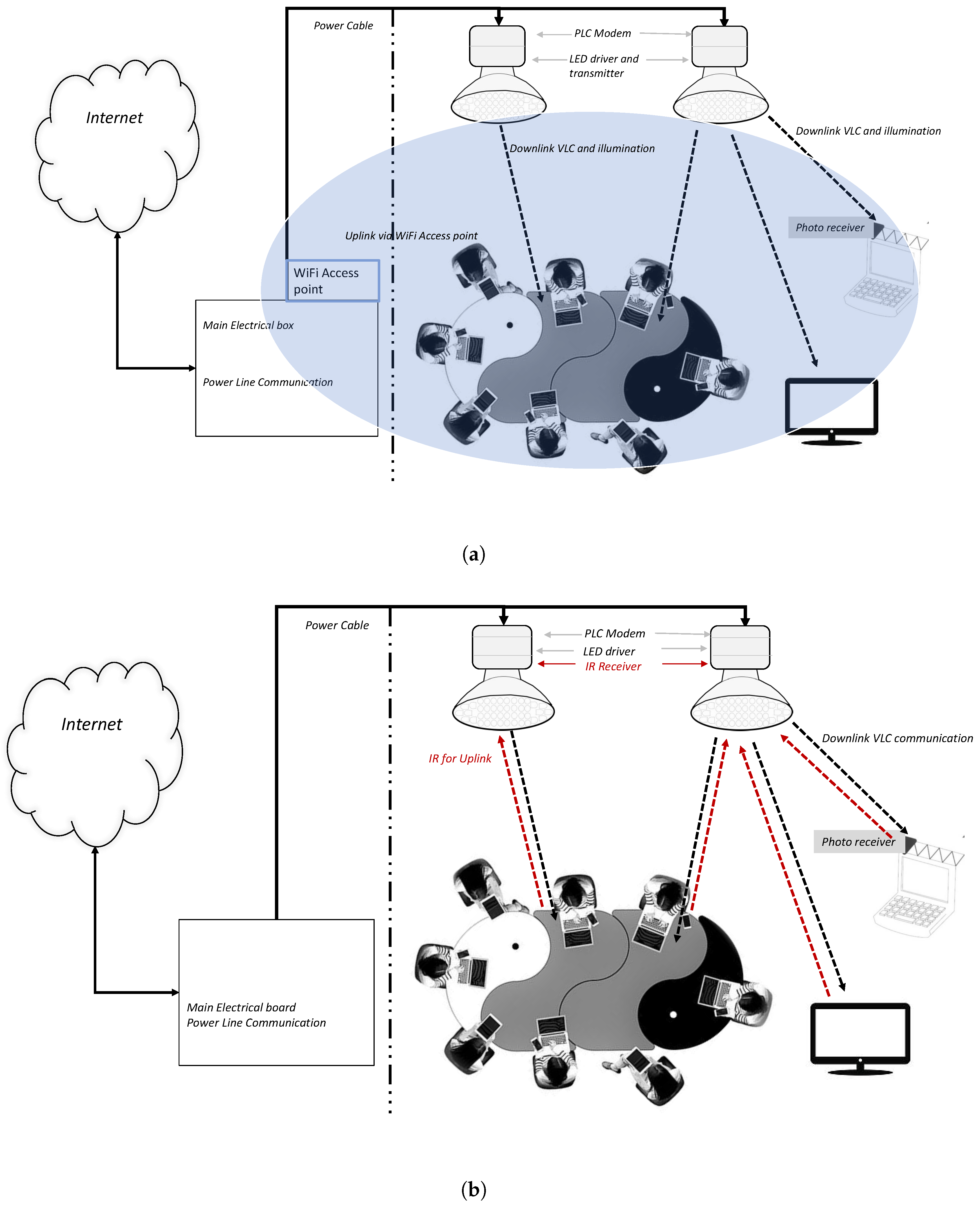 Les nerfs – v.l.c. research – OPHYS