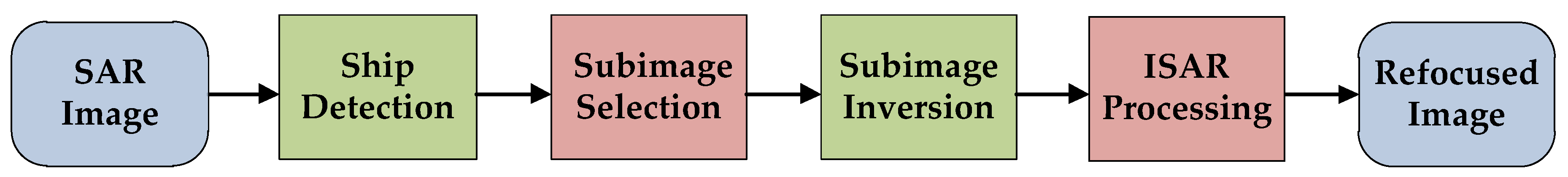 Sensors 19 01154 g001