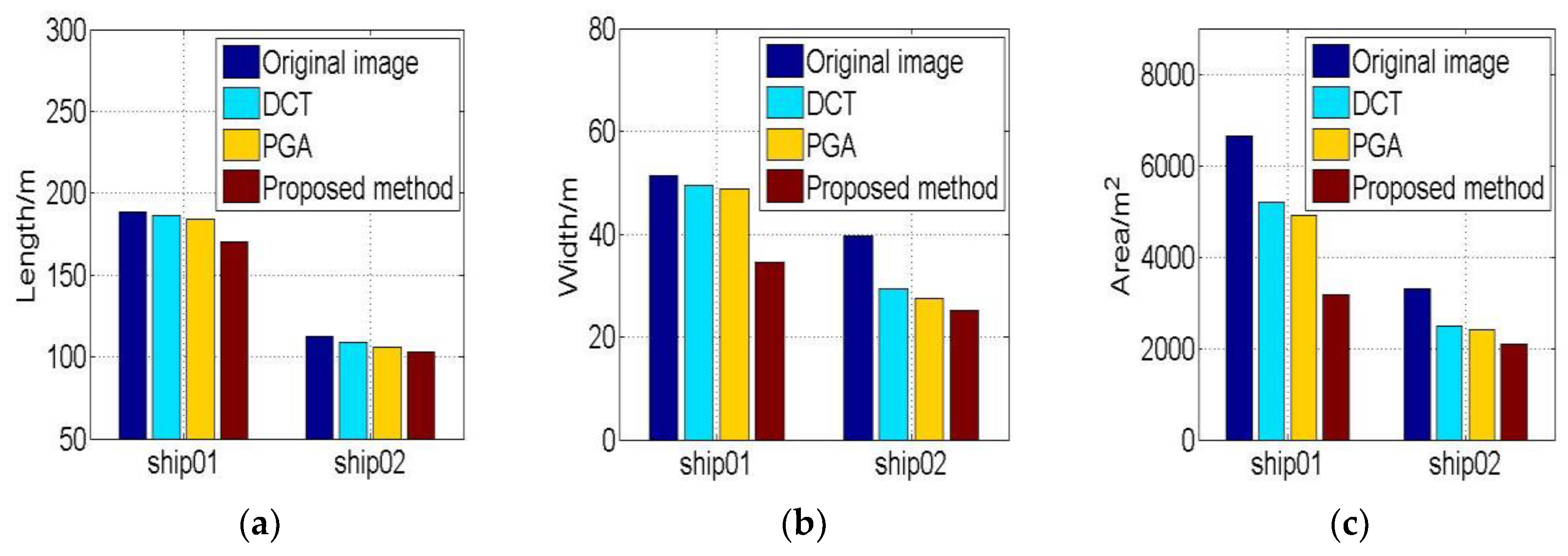 Sensors 19 01154 g009