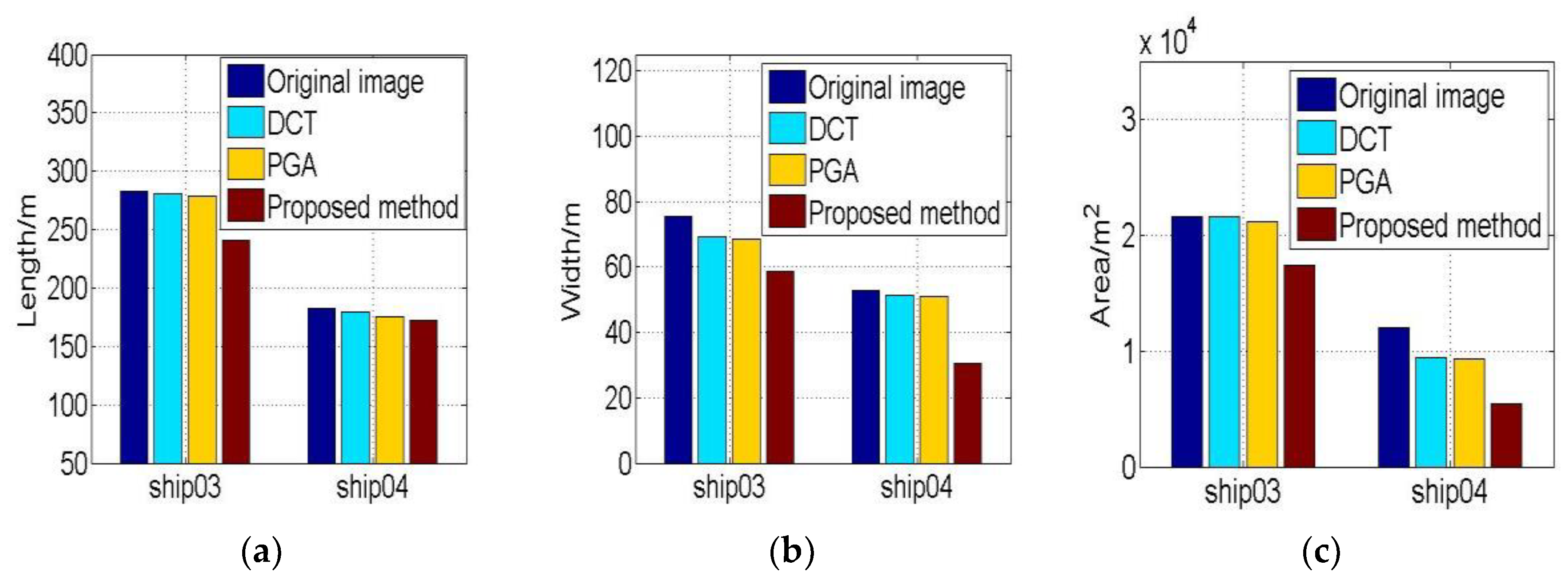 Sensors 19 01154 g014