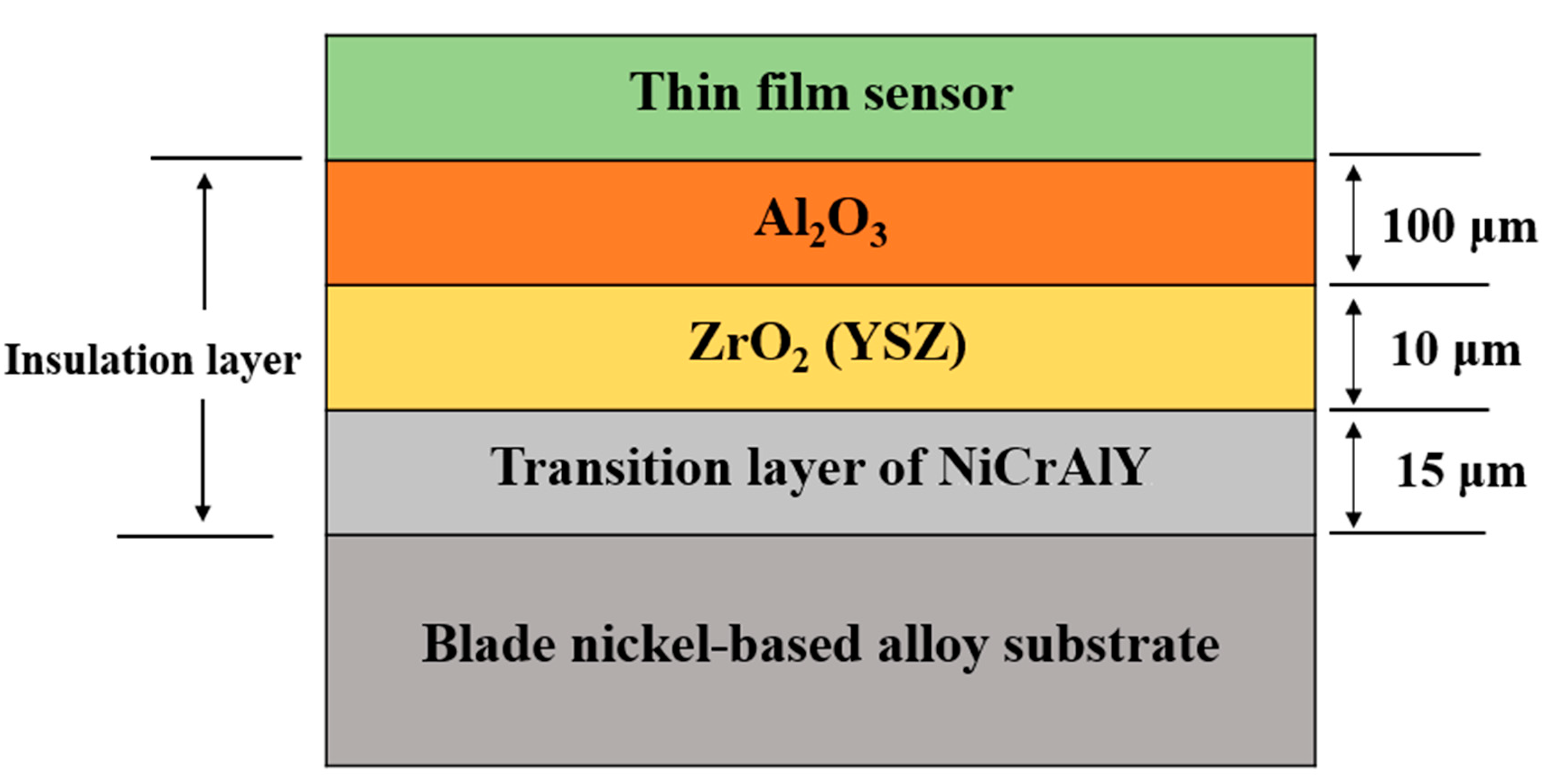 Sensors 19 01155 g002 550
