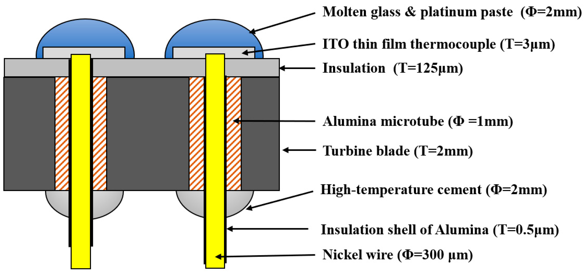 Sensors 19 01155 g004 550