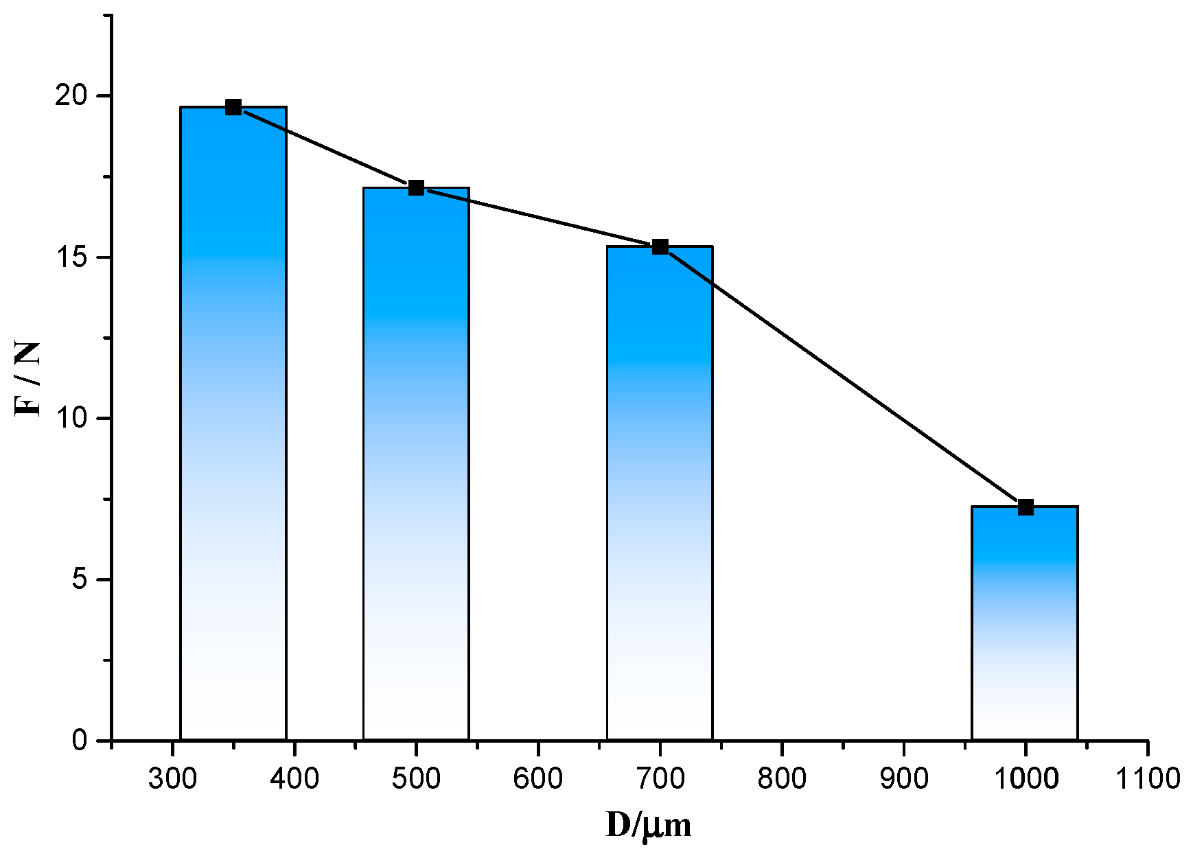Sensors 19 01155 g005 550
