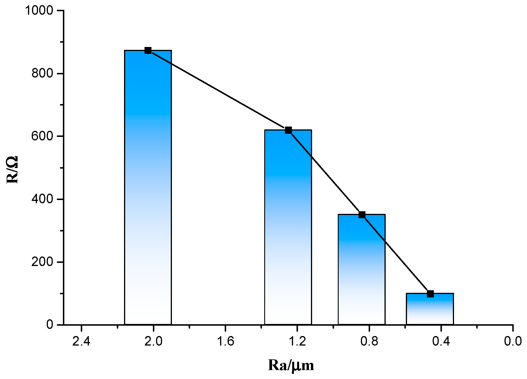 Sensors 19 01155 g007 550