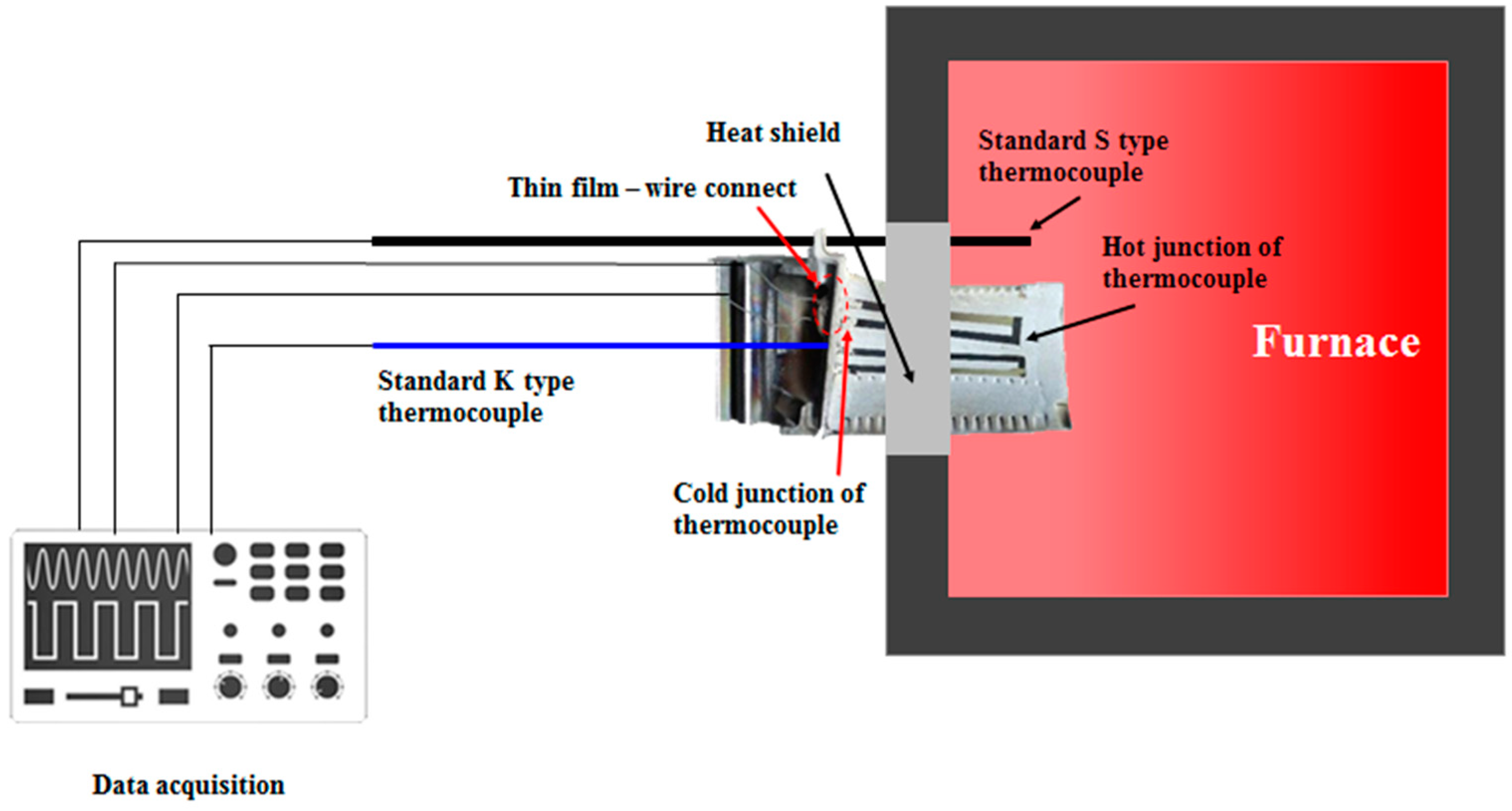 Sensors 19 01155 g009 550