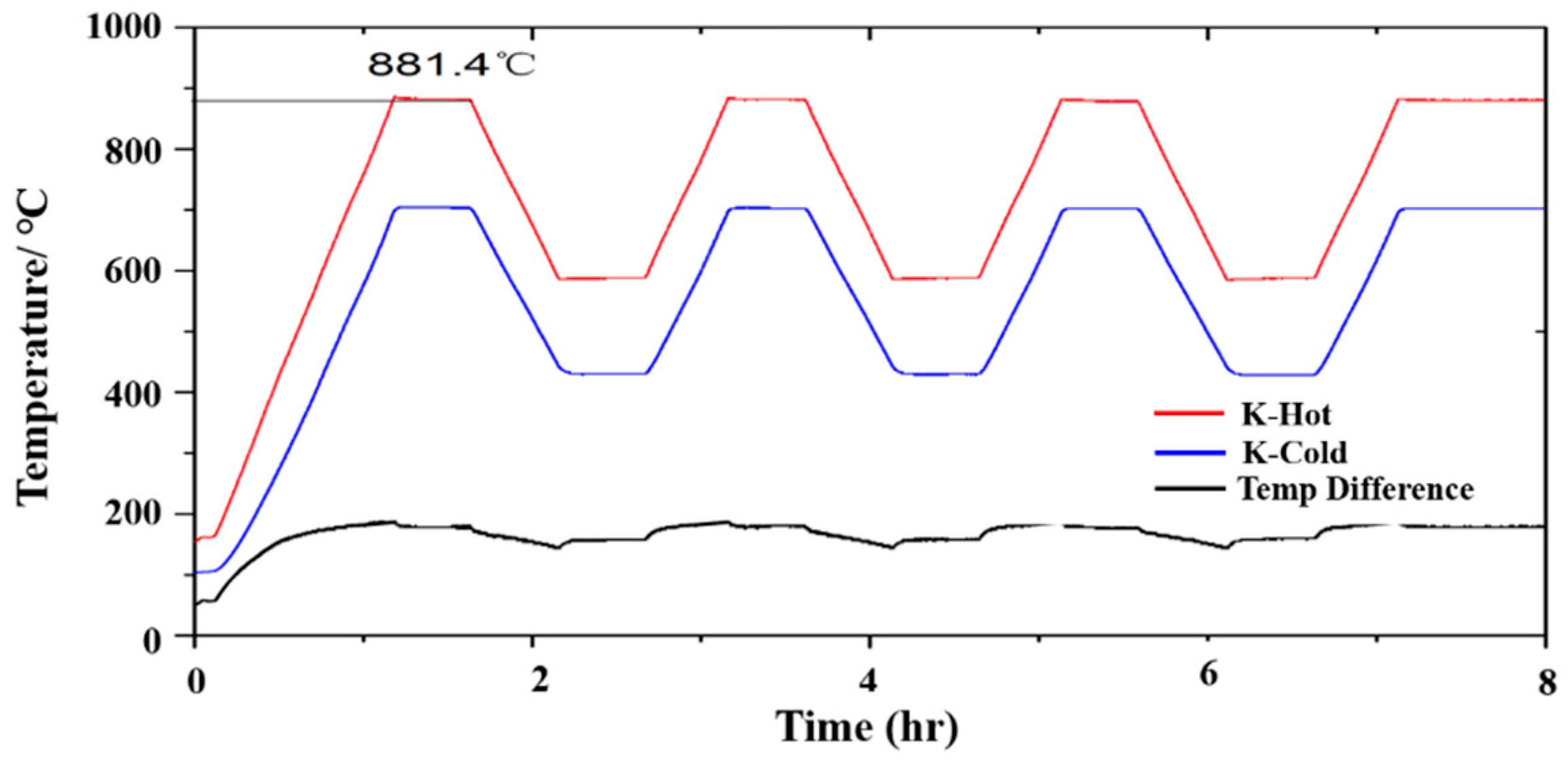 Sensors 19 01155 g010 550
