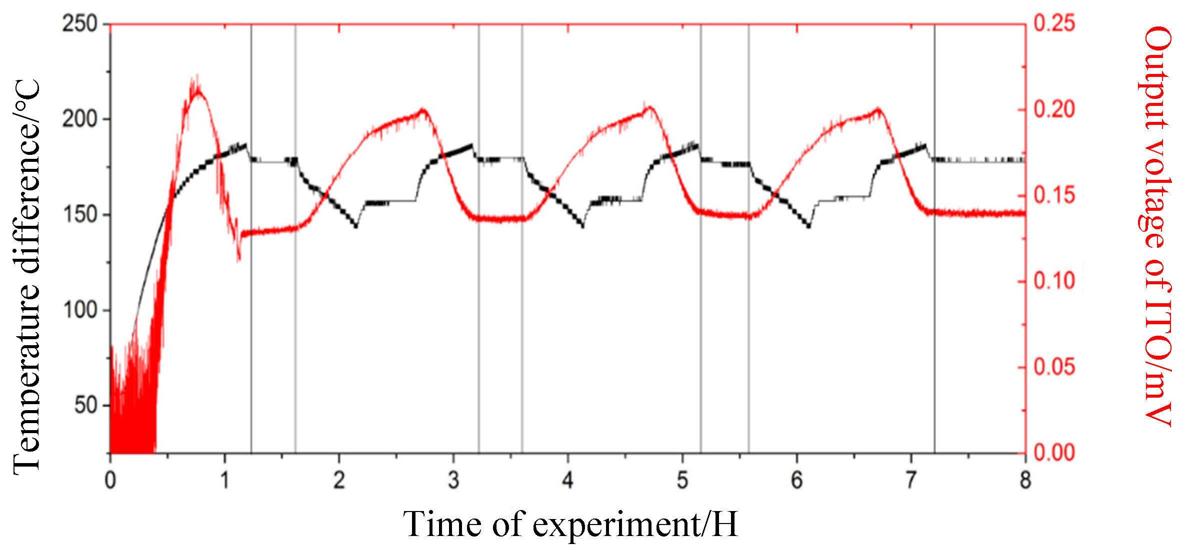 Sensors 19 01155 g011 550