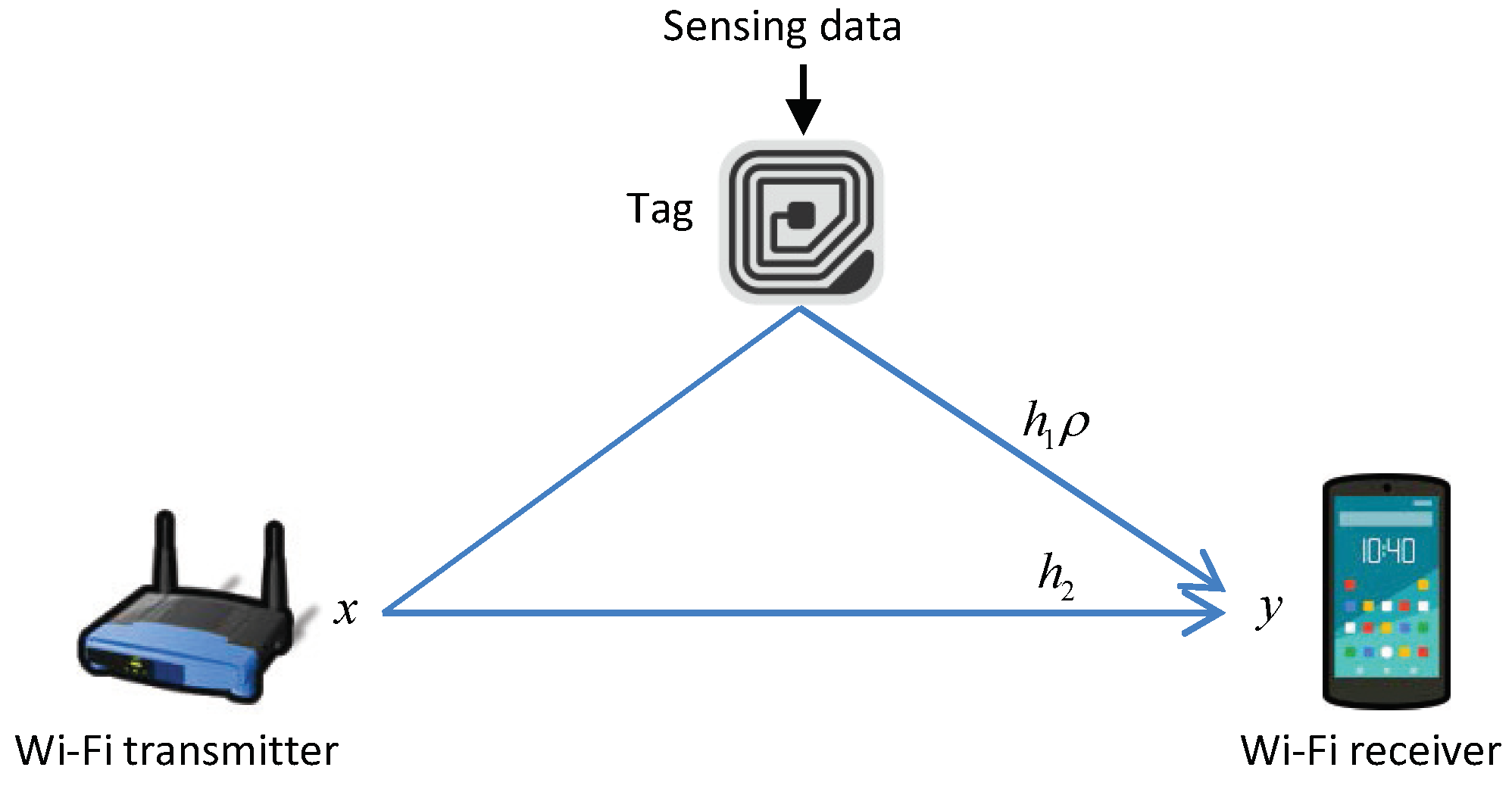Sensors 19 01157 g001 550