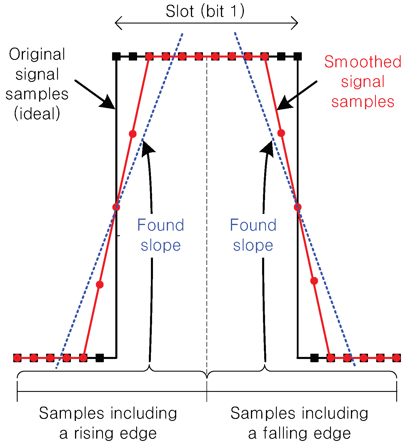 Sensors 19 01157 g003 550