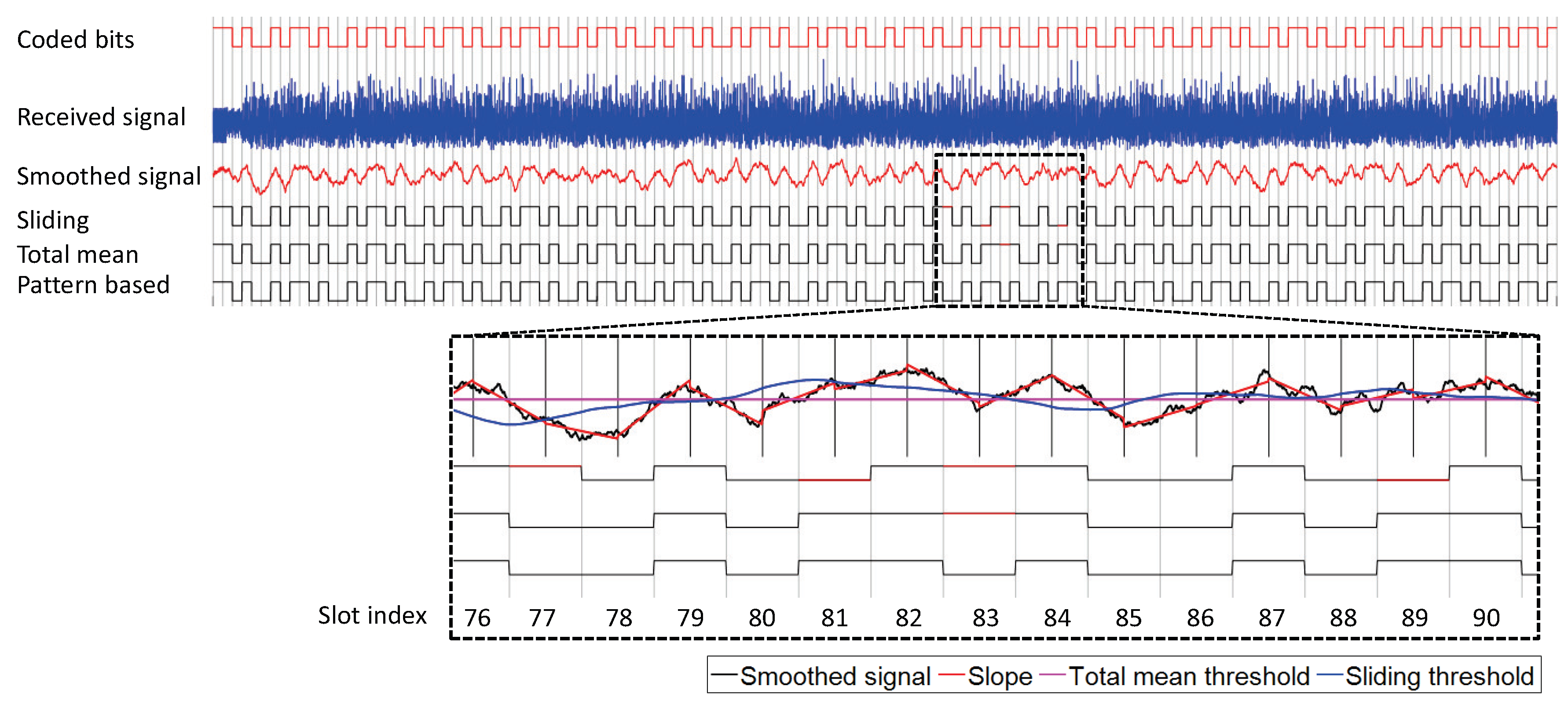 Sensors 19 01157 g009 550
