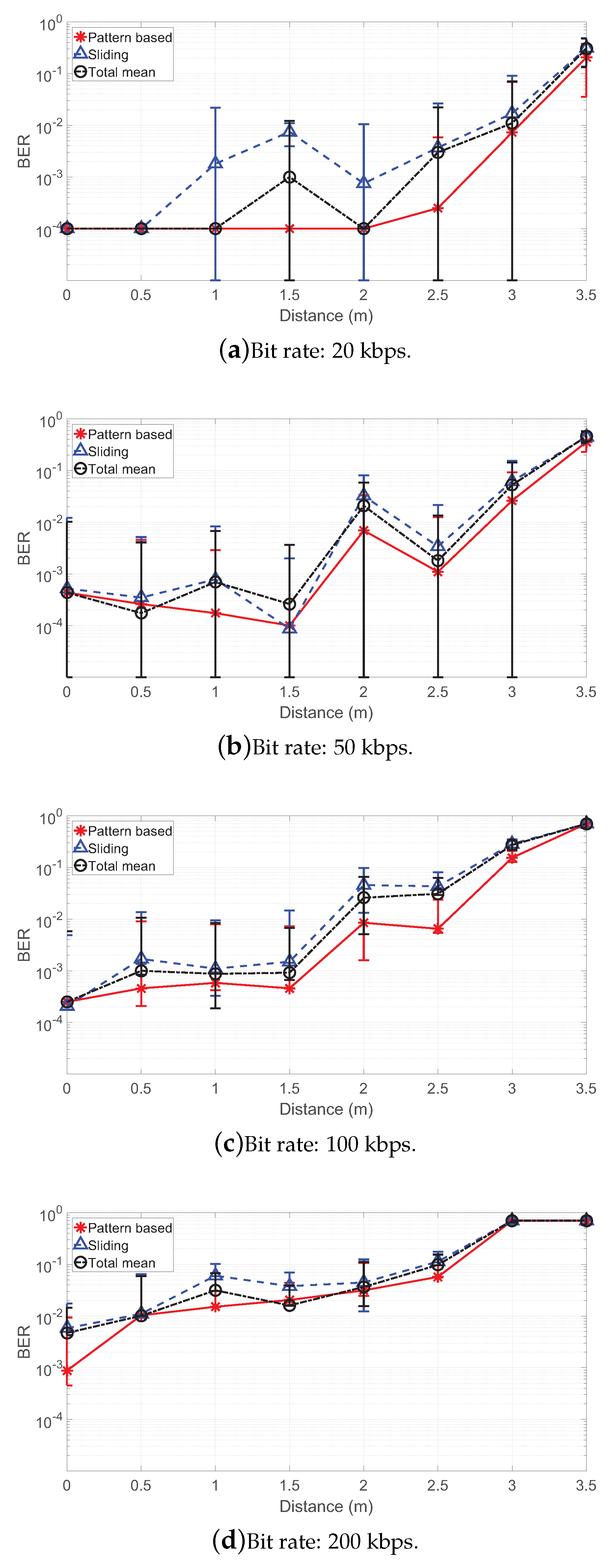 Sensors 19 01157 g010 550